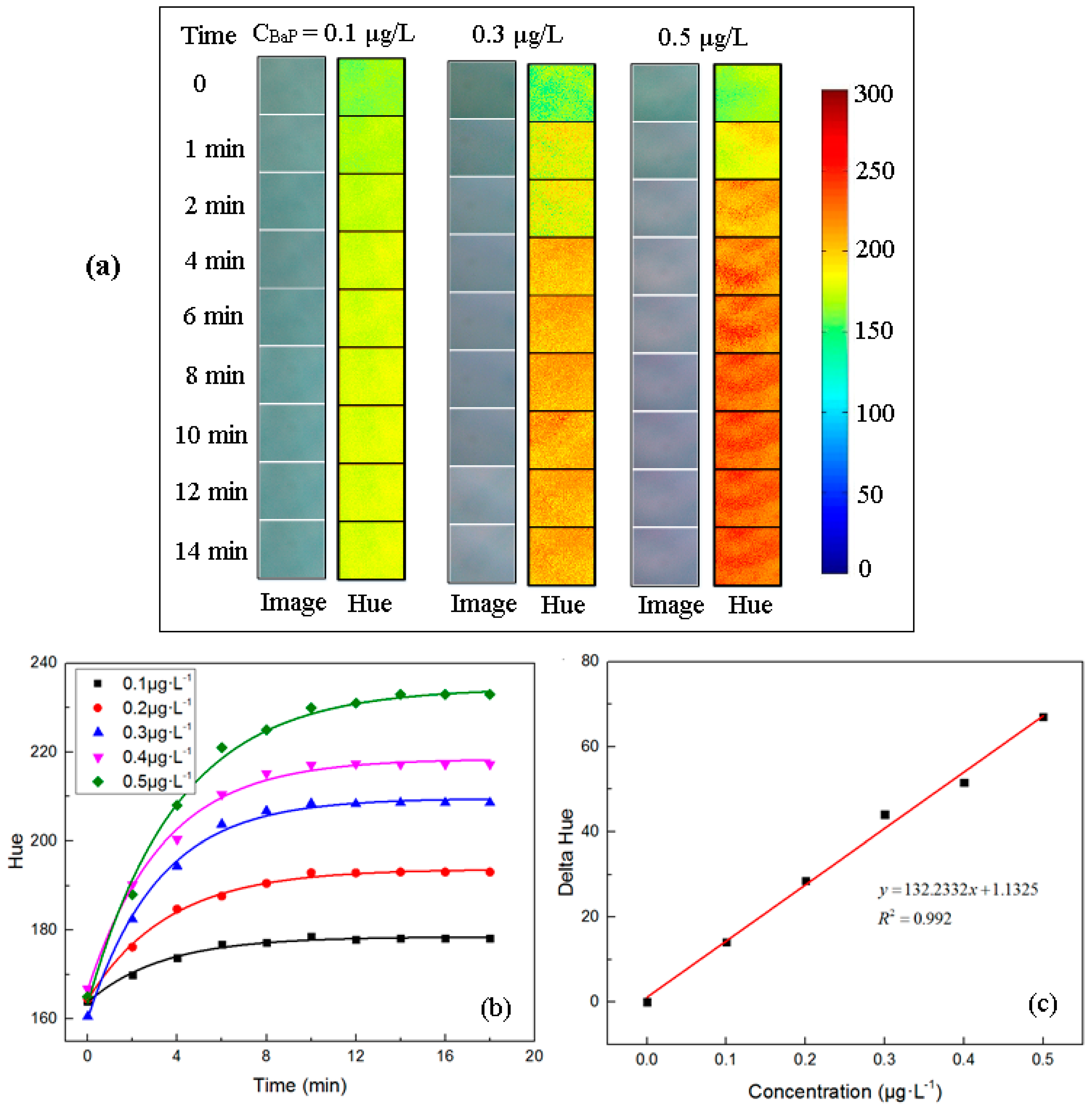 Proceedings 02 00931 g002