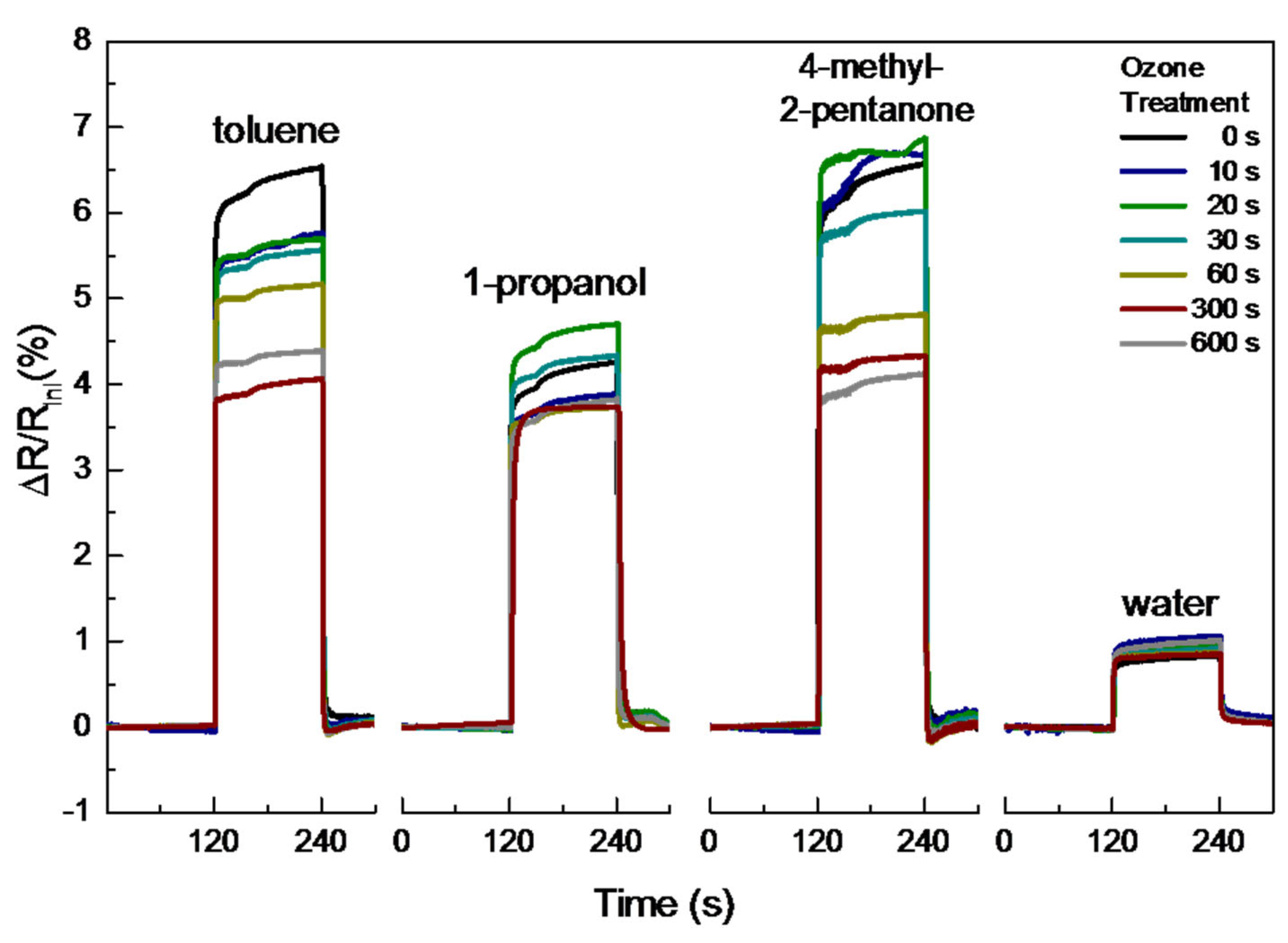 Proceedings 02 00933 g003