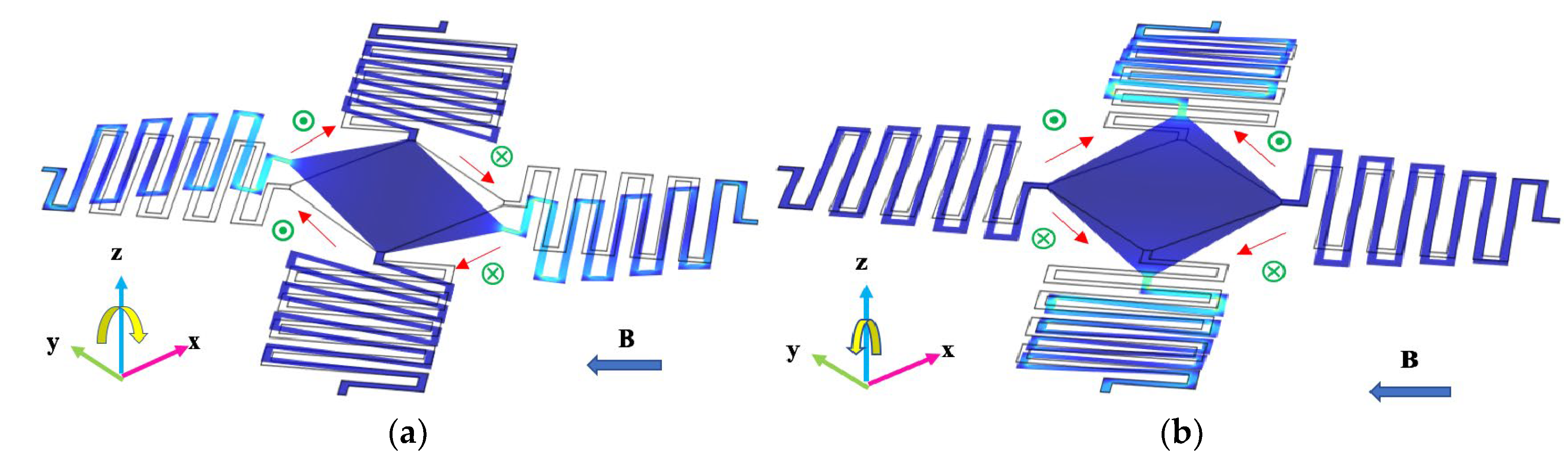 Proceedings 02 00938 g001
