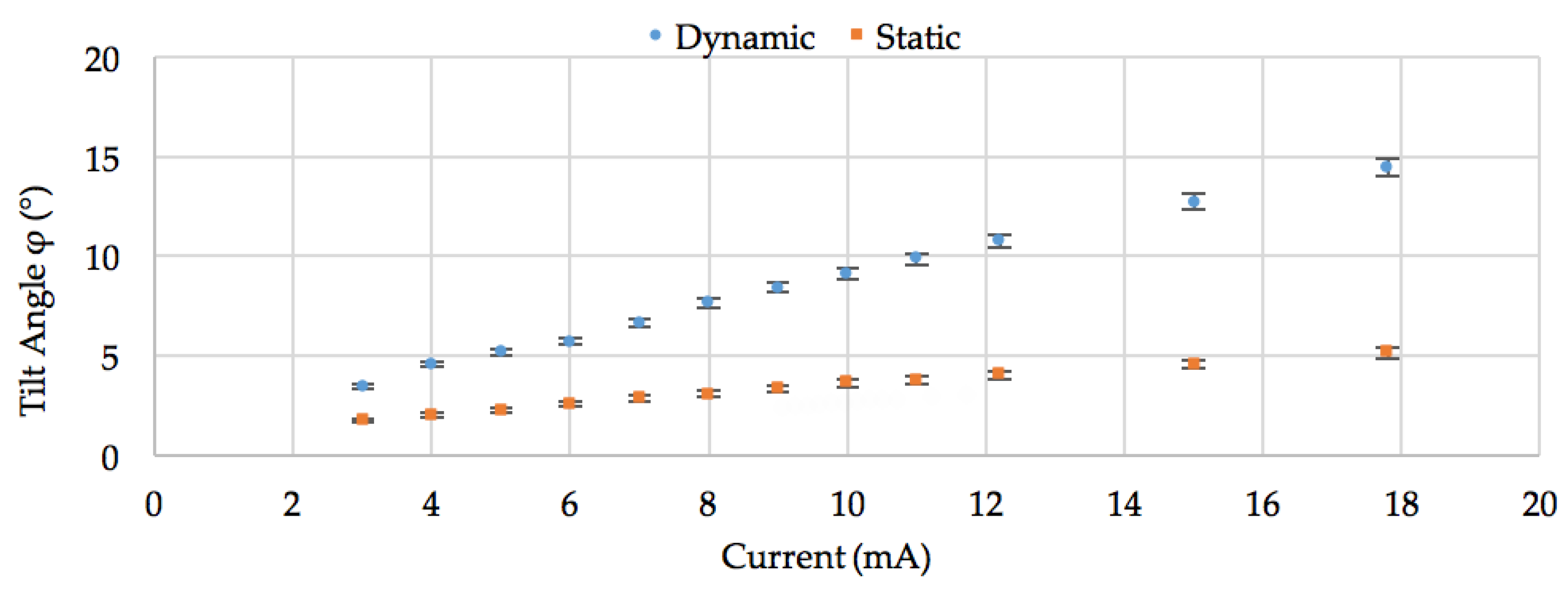 Proceedings 02 00938 g004