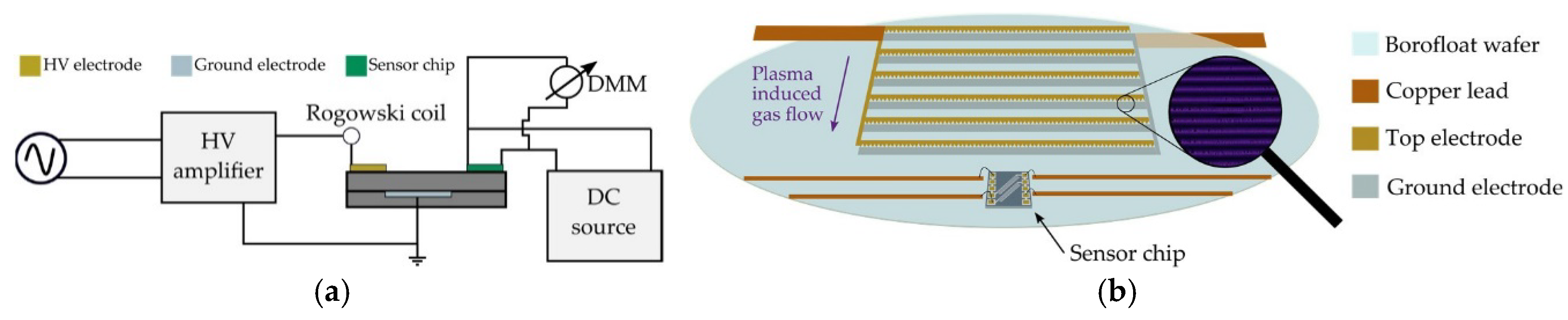 Proceedings 02 00939 g002