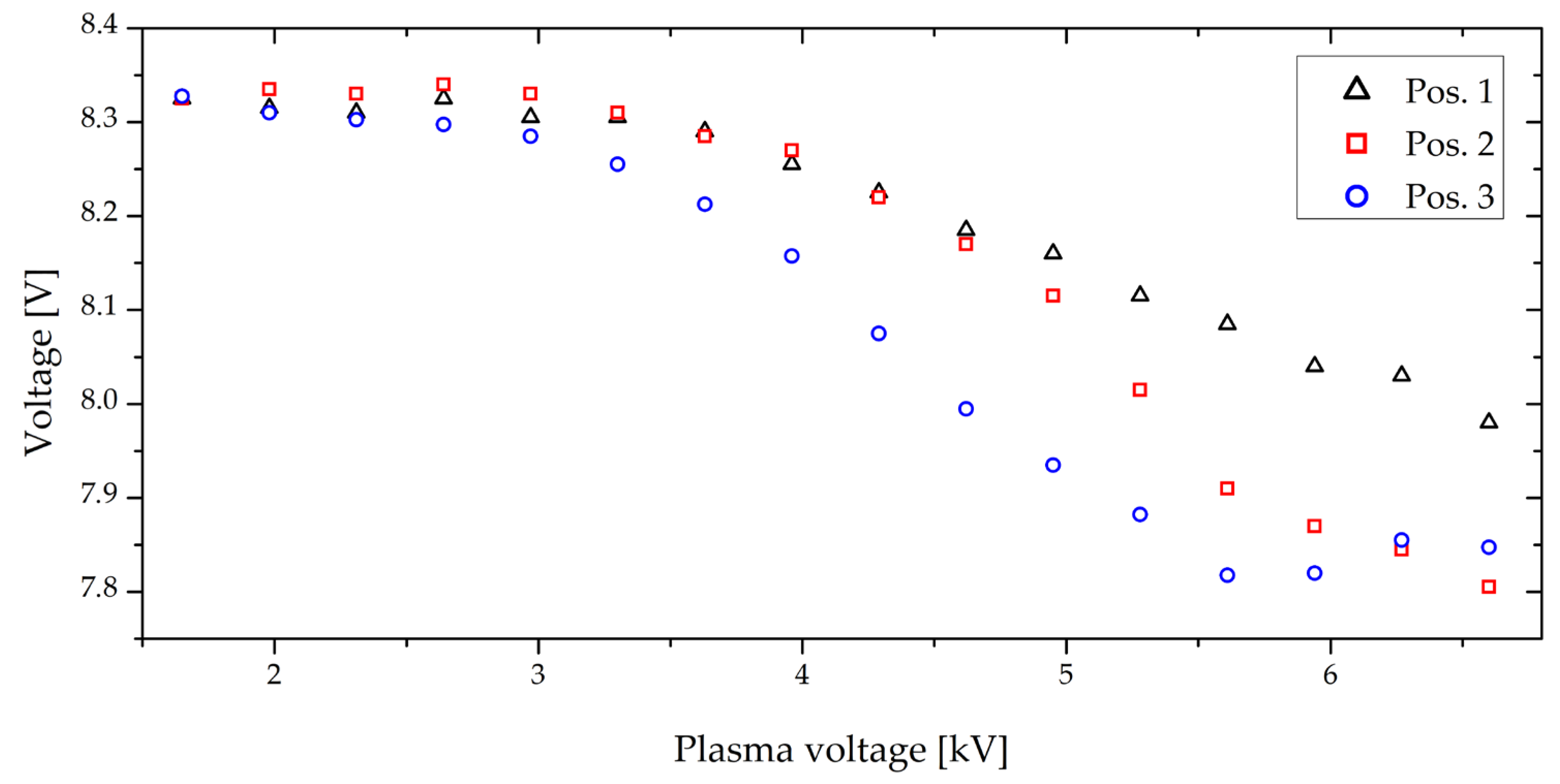 Proceedings 02 00939 g004