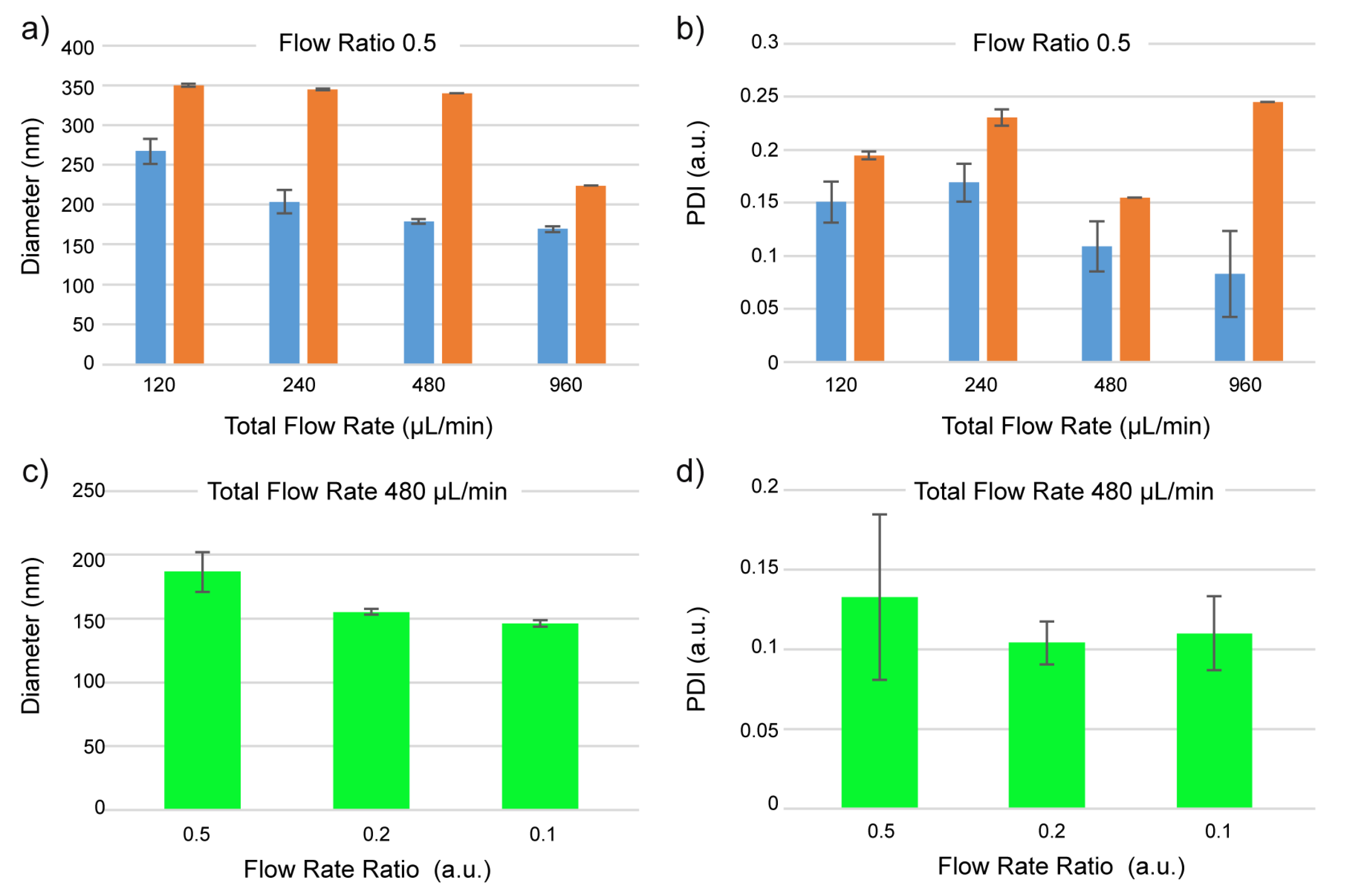Proceedings 02 00942 g003 550