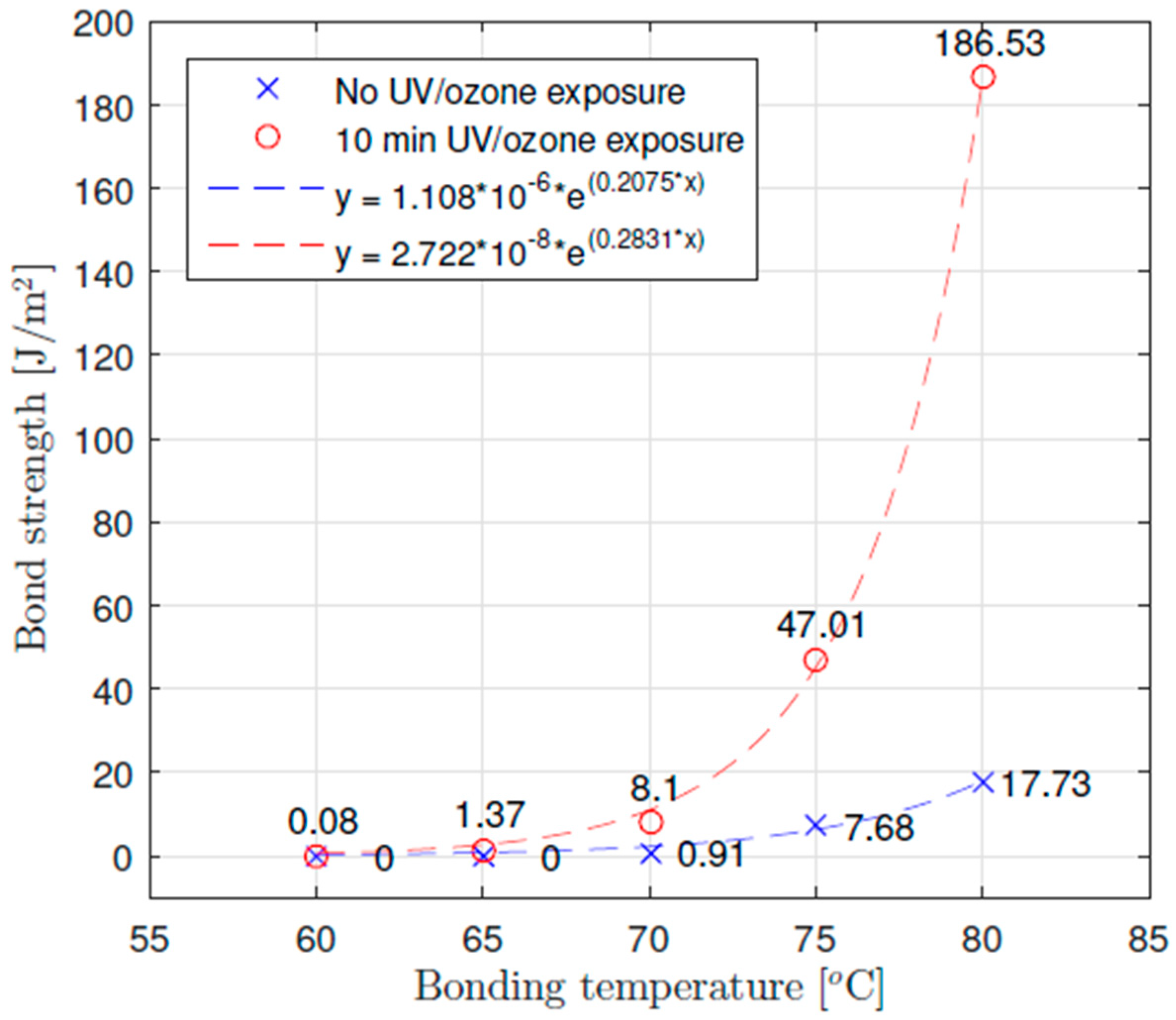 Proceedings 02 00943 g002