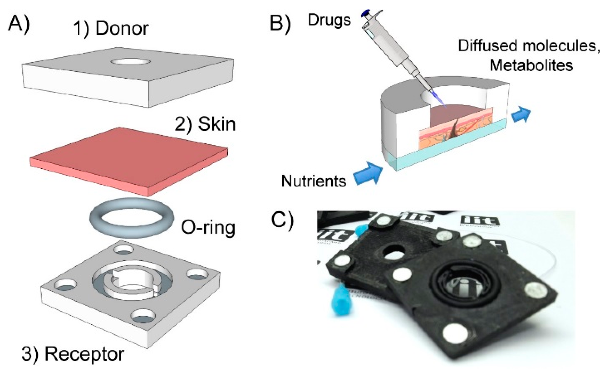 Proceedings 02 00945 g001
