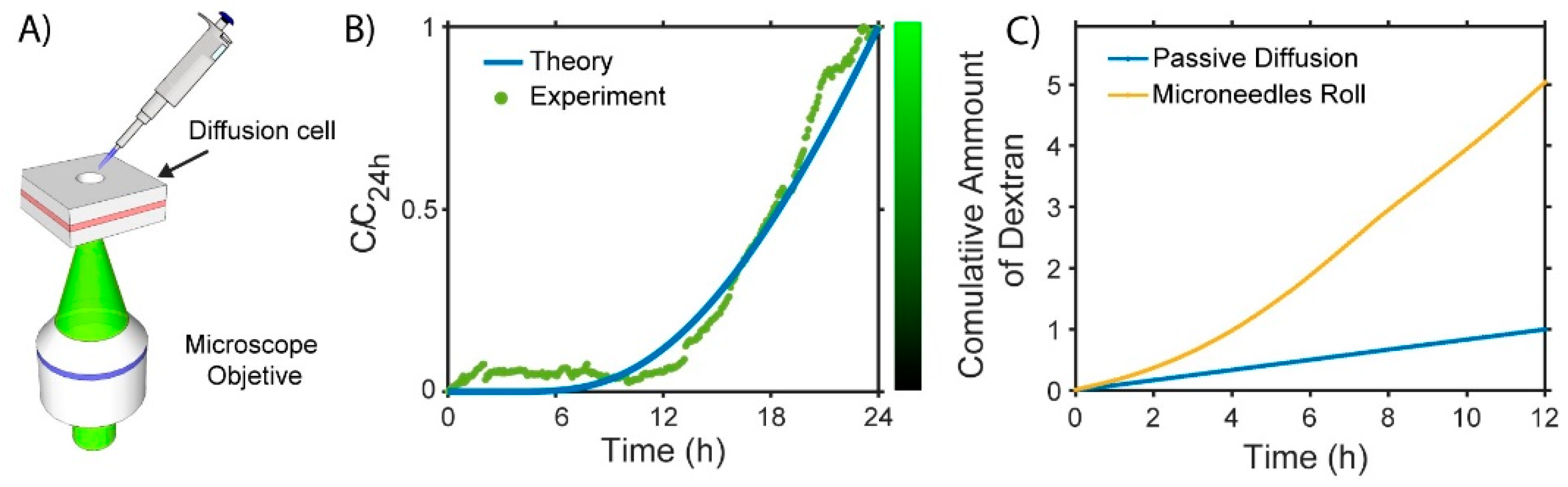 Proceedings 02 00945 g003
