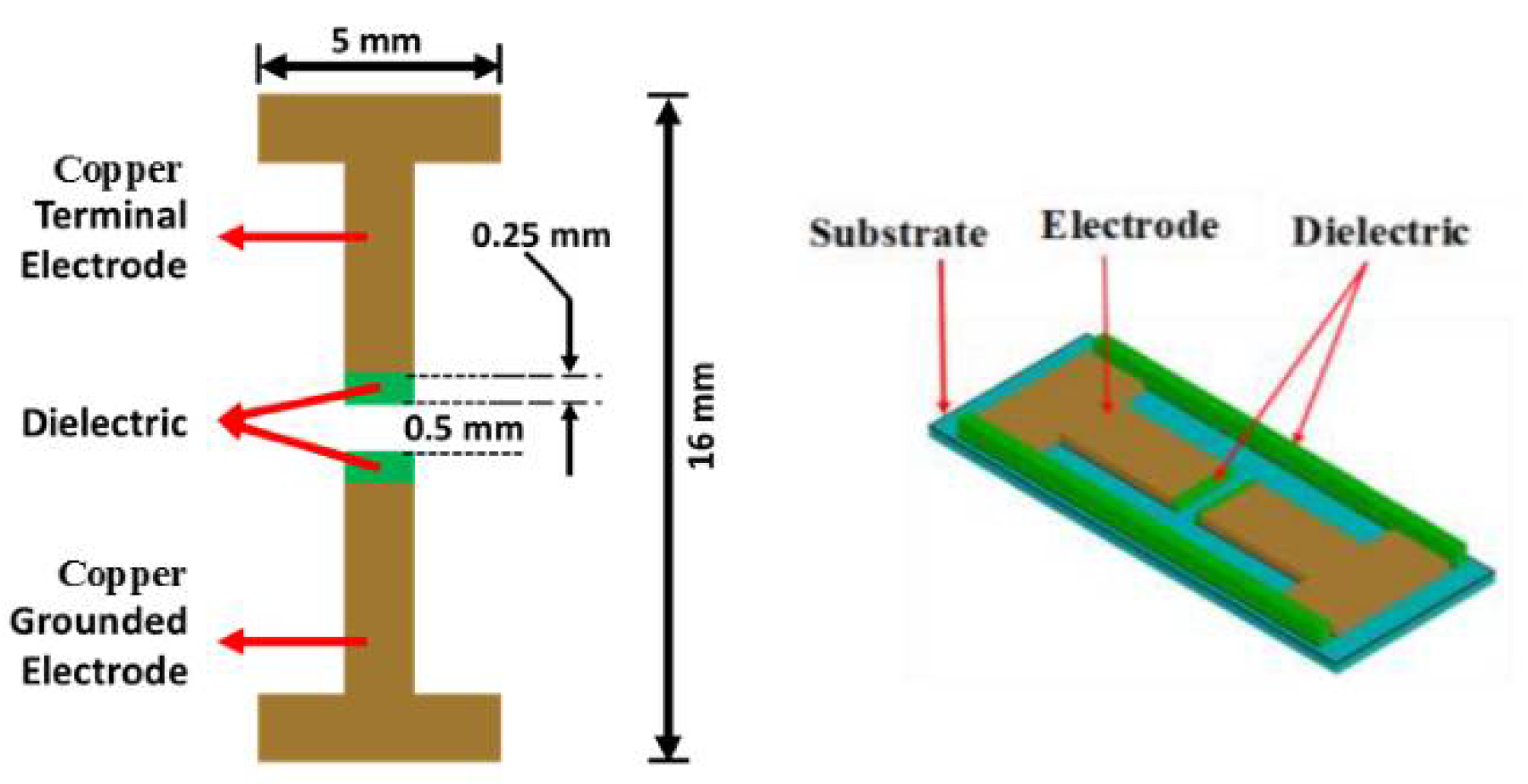 Proceedings 02 00948 g001 Proceedings 02 00948 g001