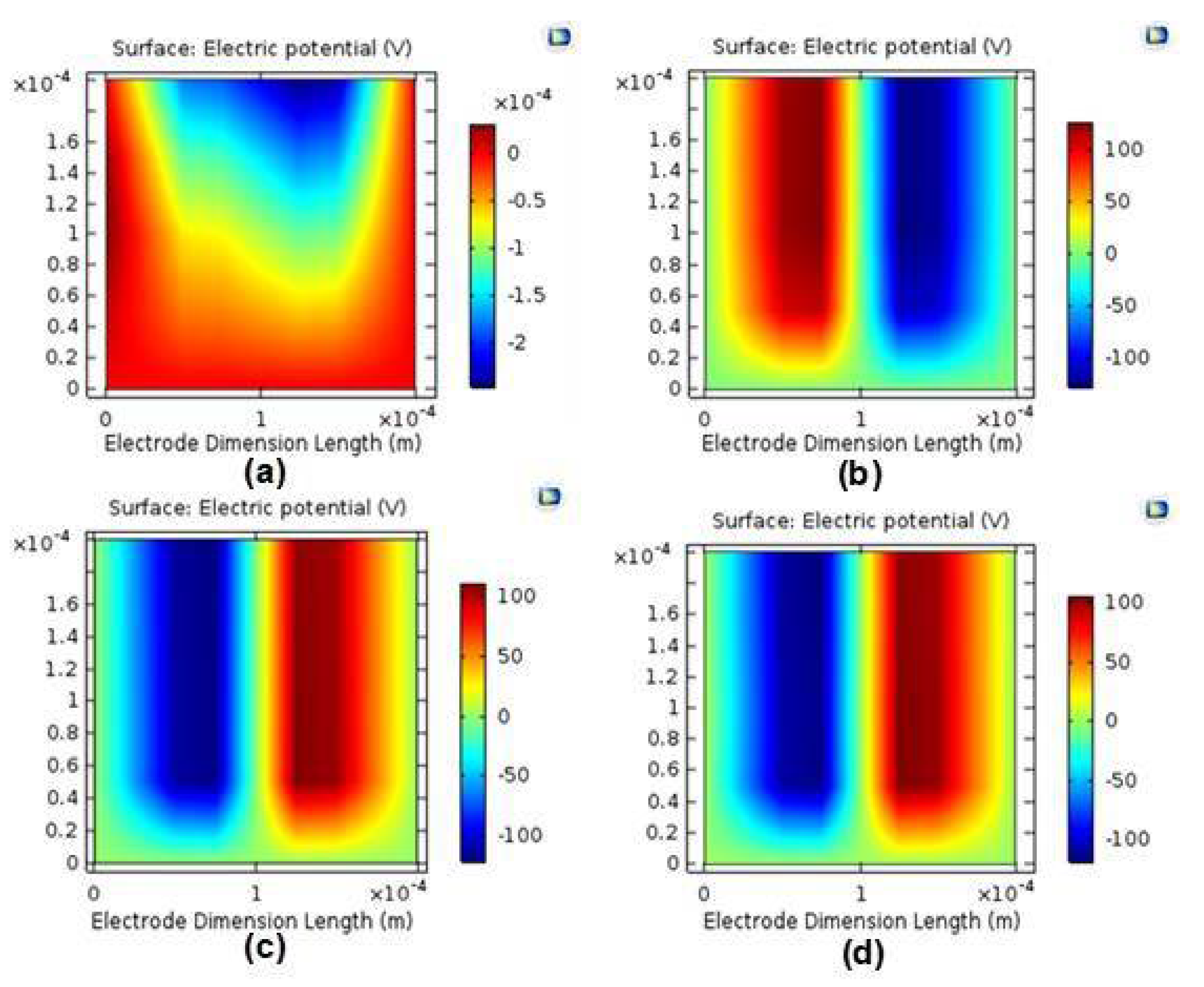 Proceedings 02 00948 g004 Proceedings 02 00948 g004