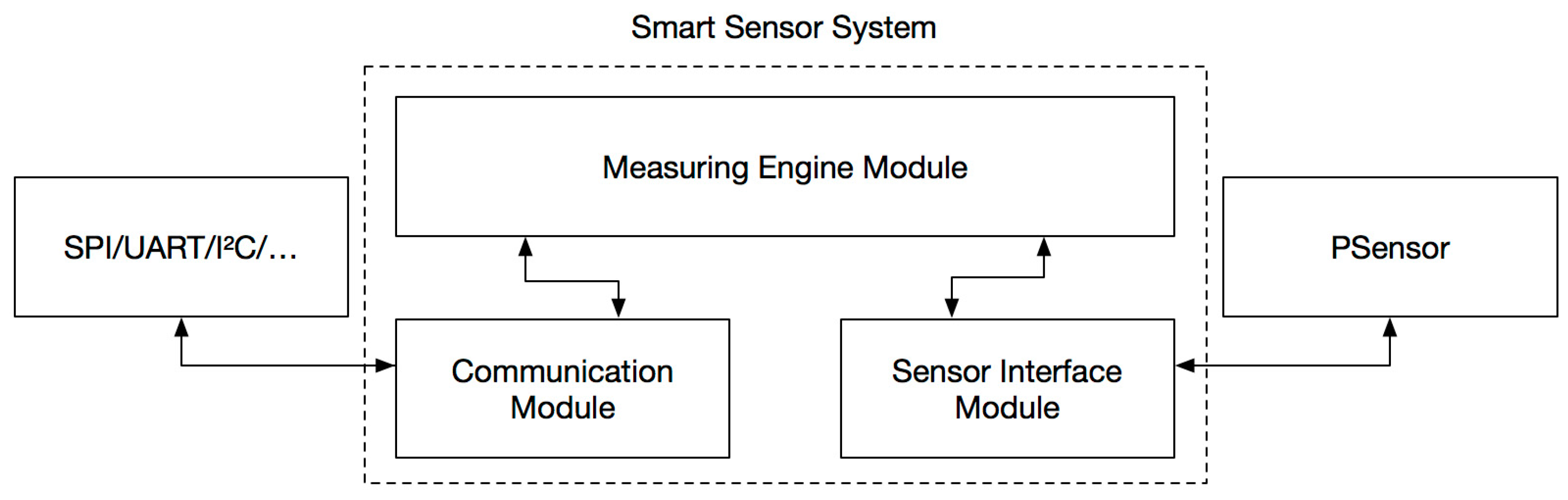 An Open-Source Smart Sensor Architecture ... Circuit Diagram