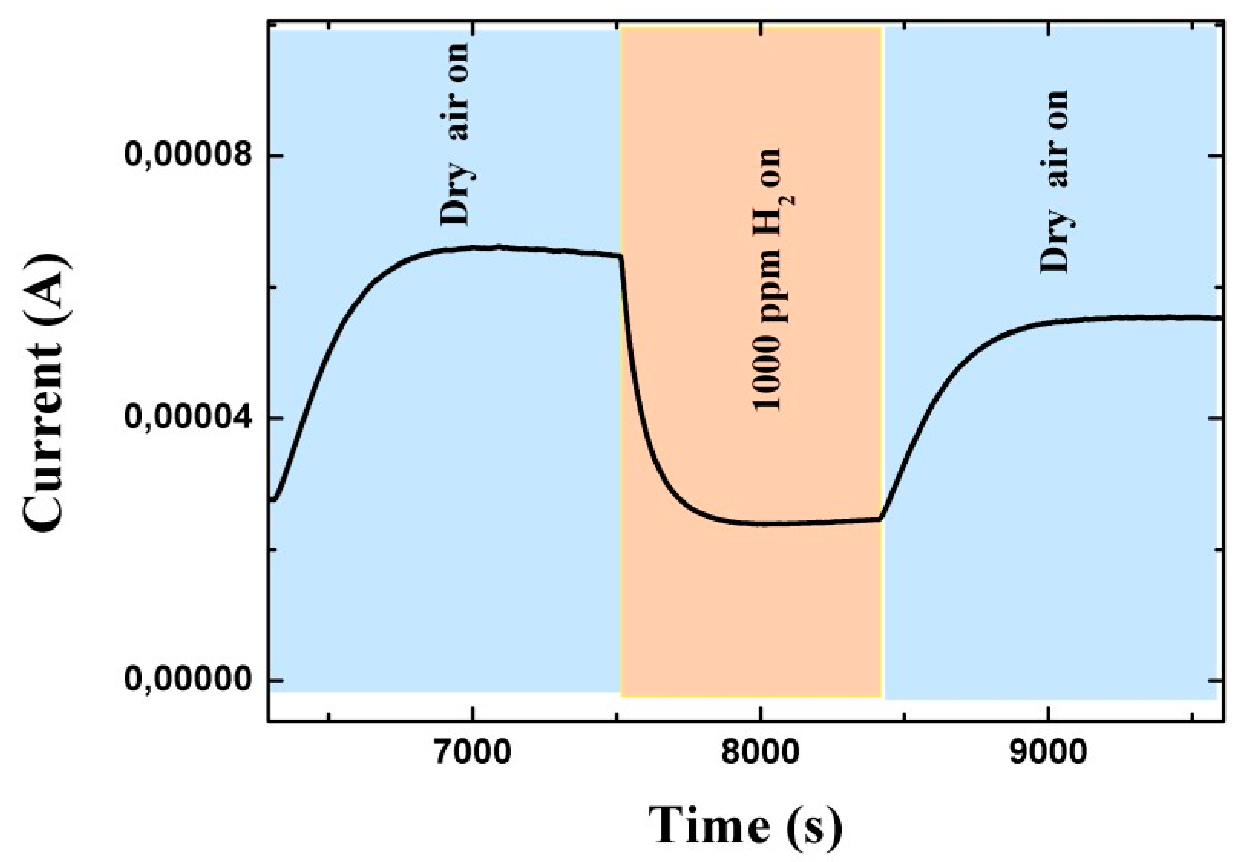 Proceedings 02 00956 g002 550