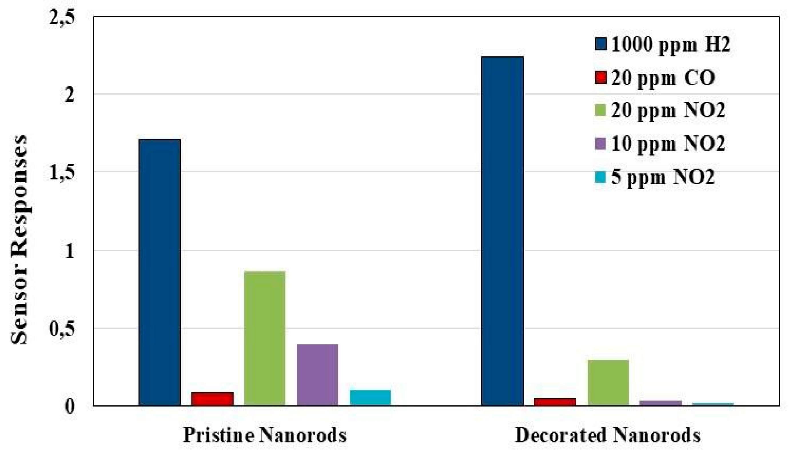 Proceedings 02 00956 g003 550