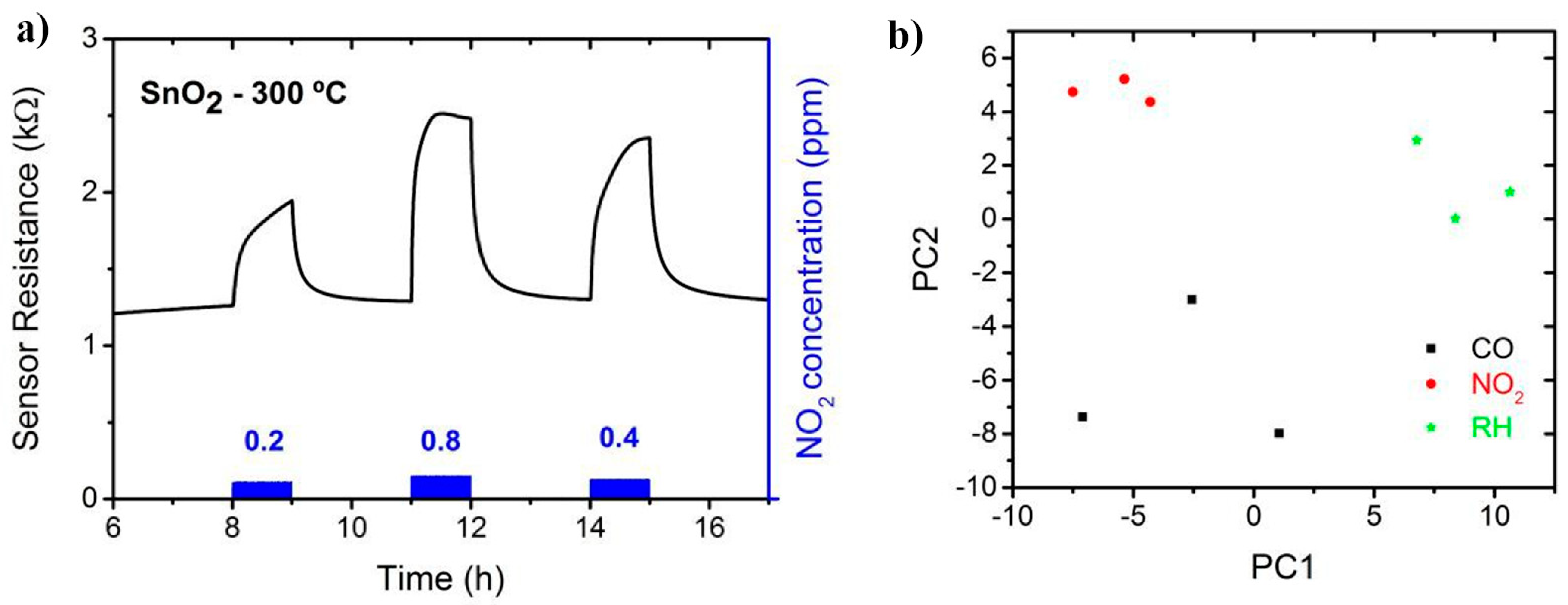 Proceedings 02 00957 g002 550