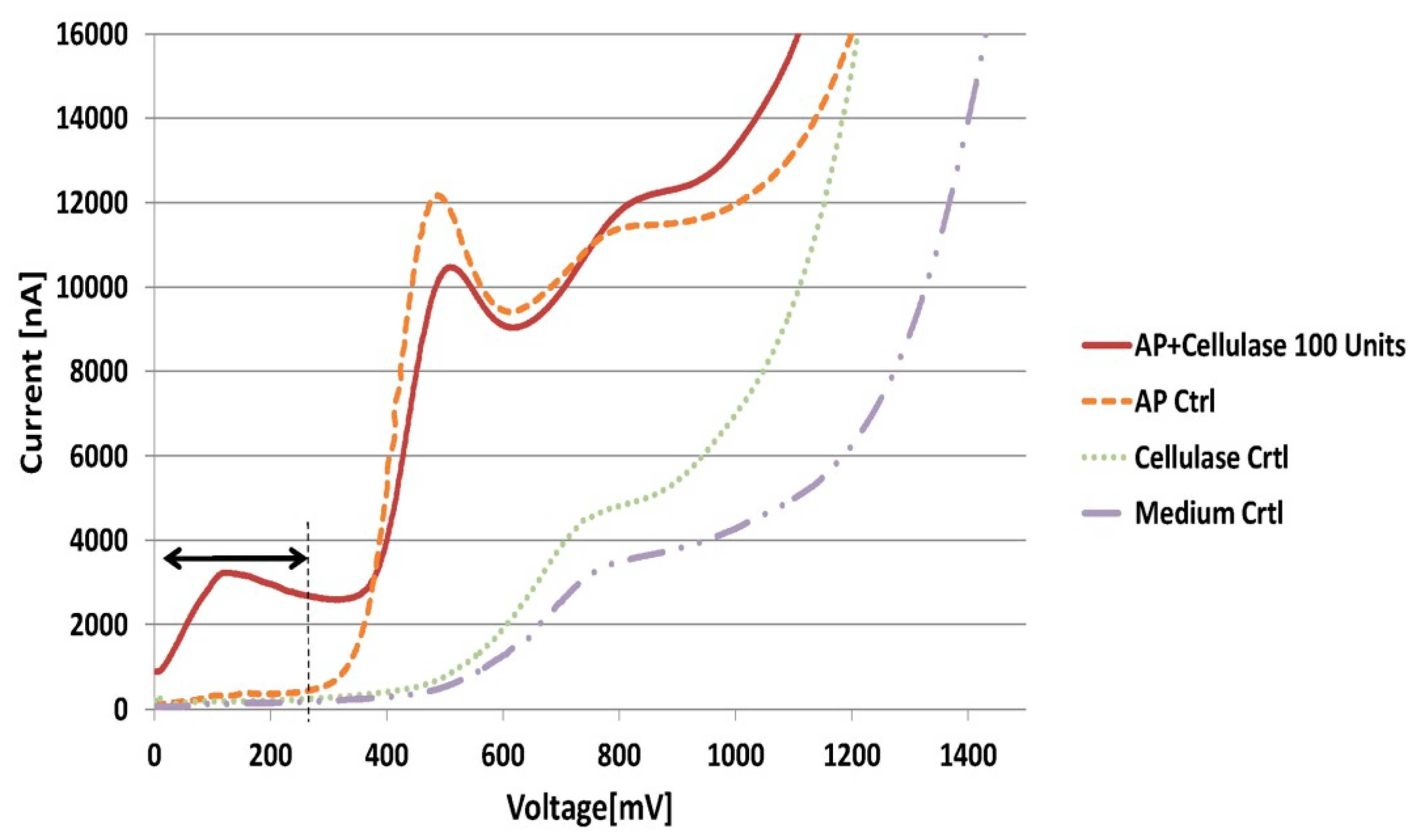 Proceedings 02 00959 g001