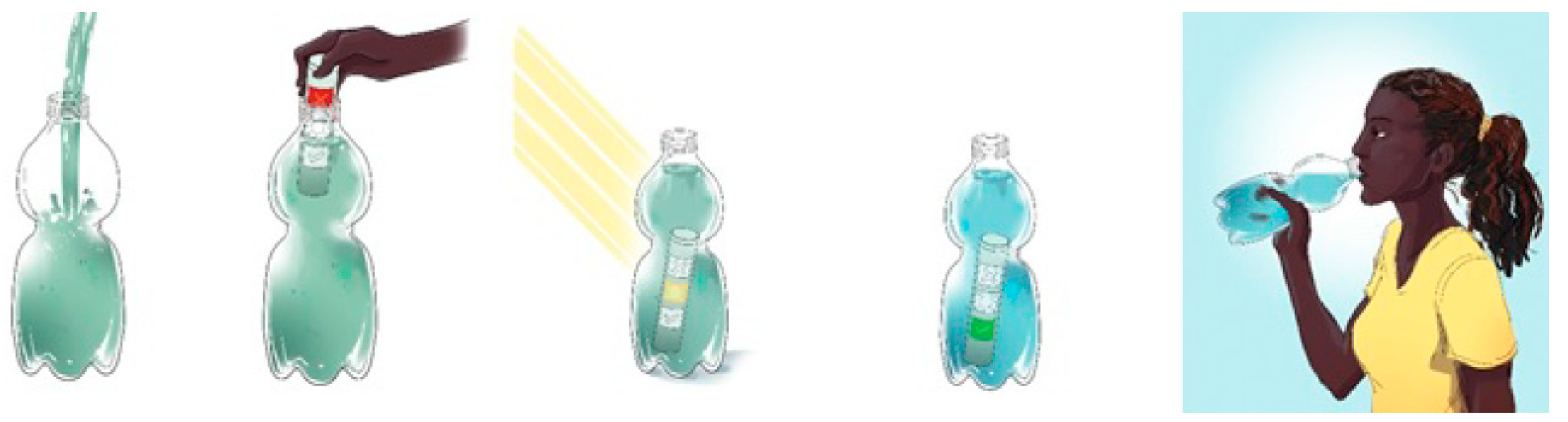 Proceedings 02 00960 g001 550