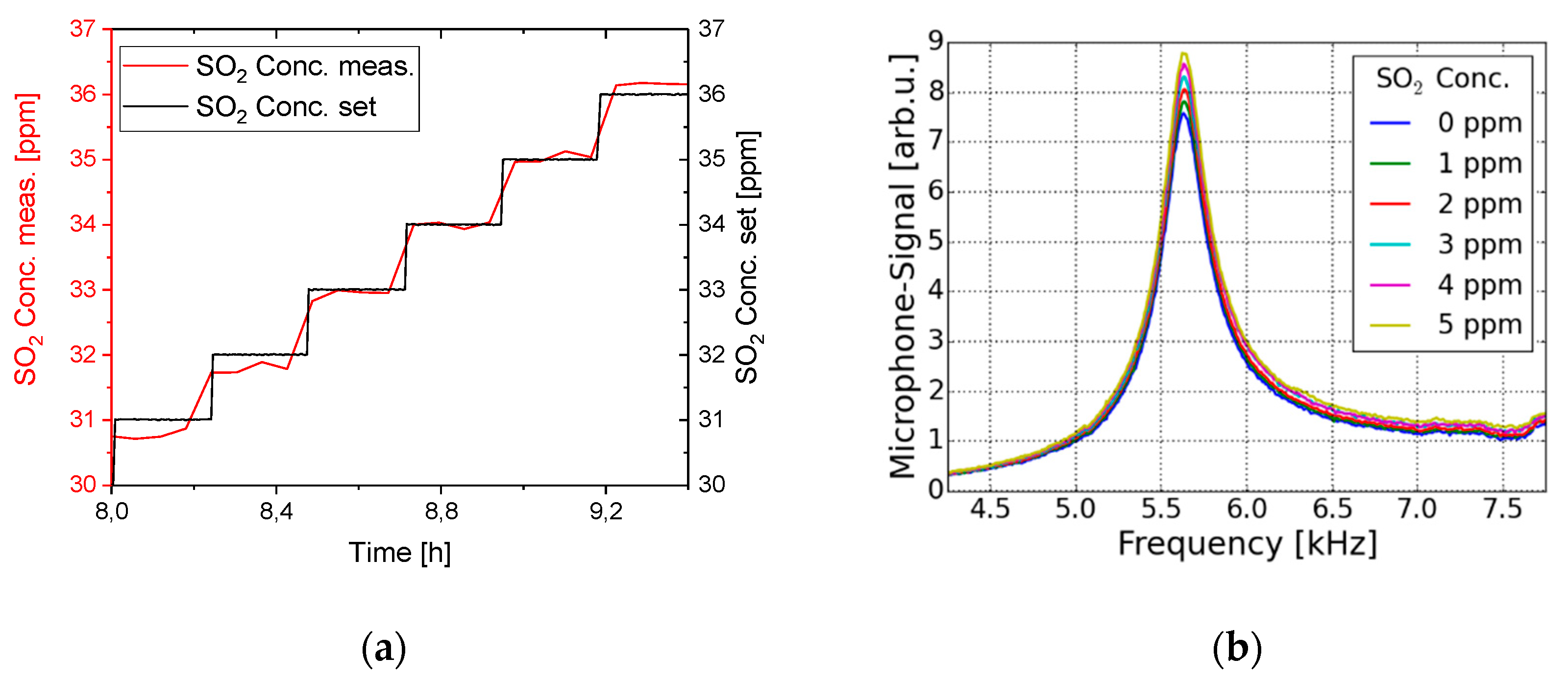 Proceedings 02 00962 g002