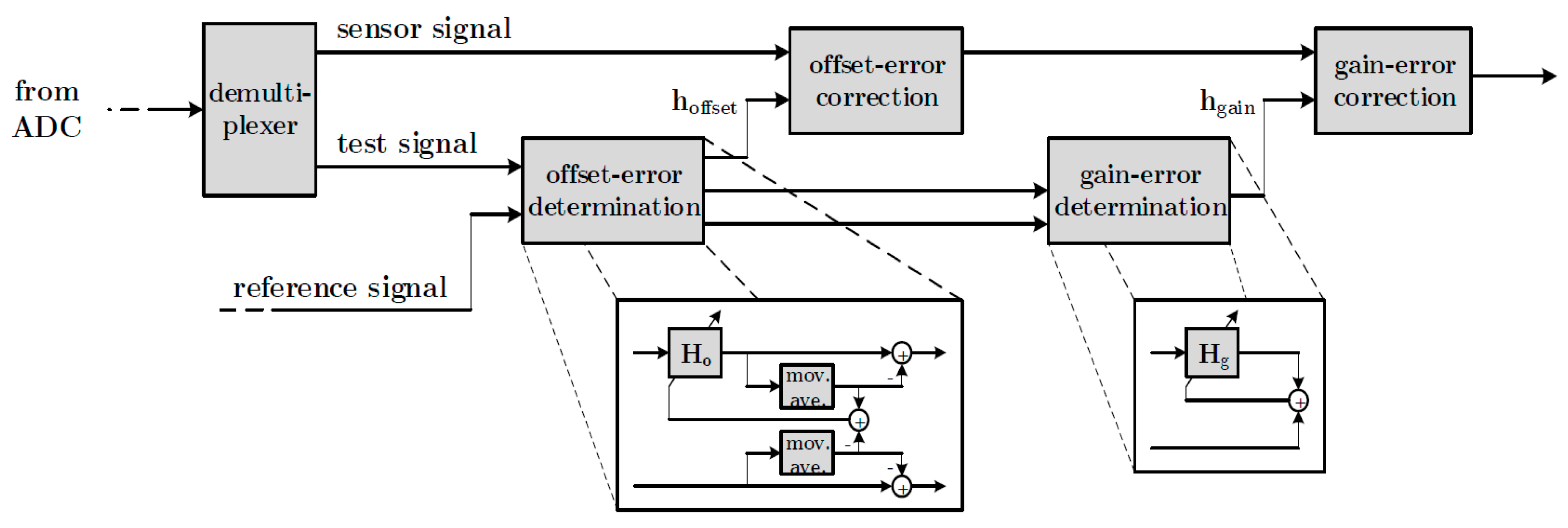 Proceedings 02 00963 g004 550