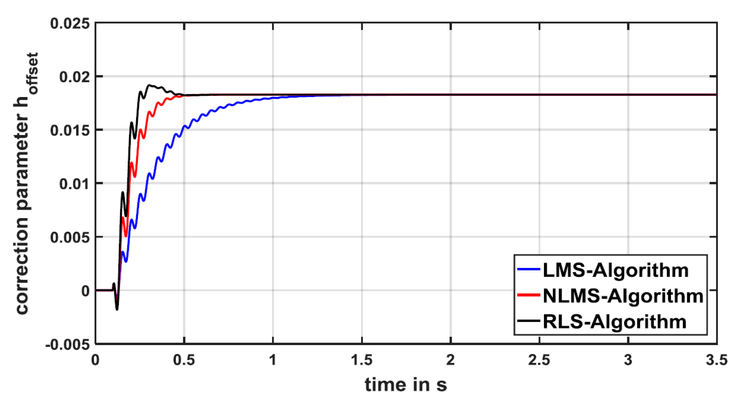 Proceedings 02 00963 g005 550