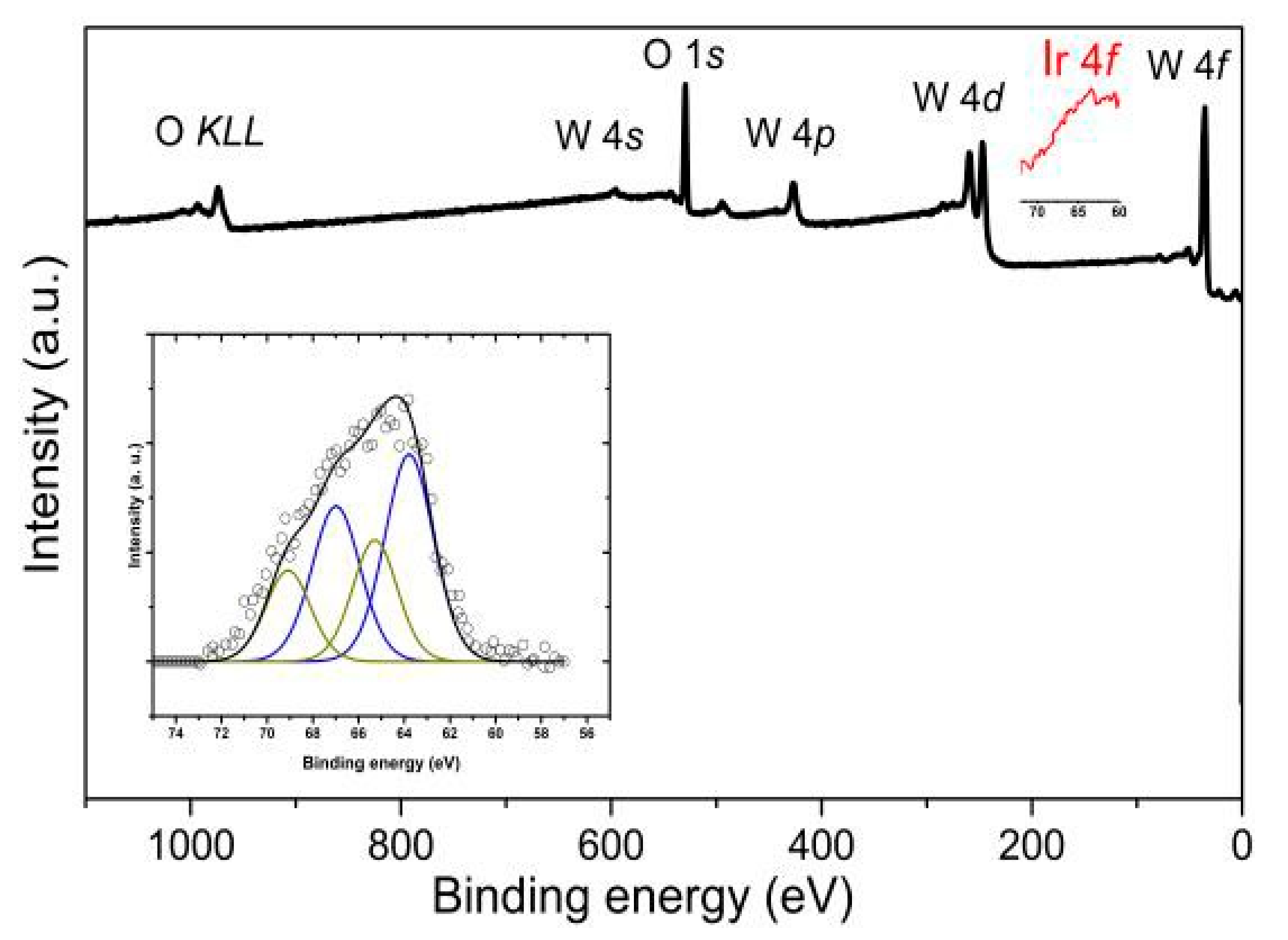 Proceedings 02 00964 g002 550