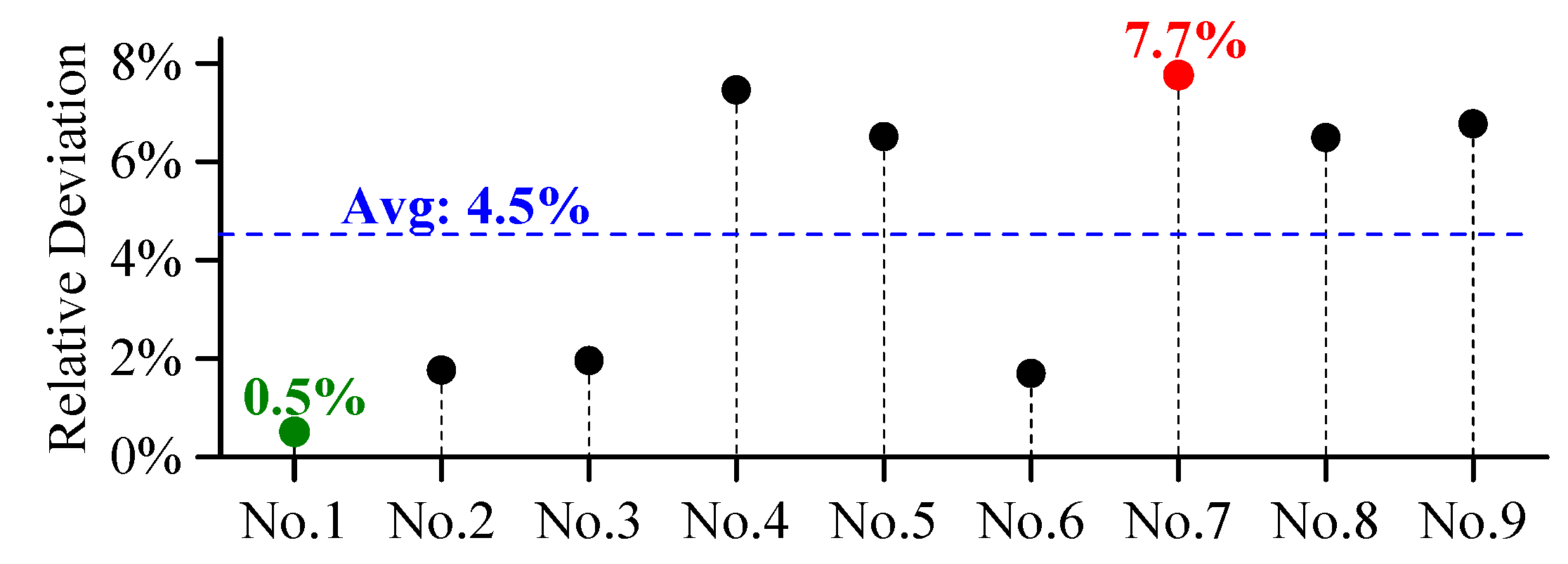 Proceedings 02 00969 g004