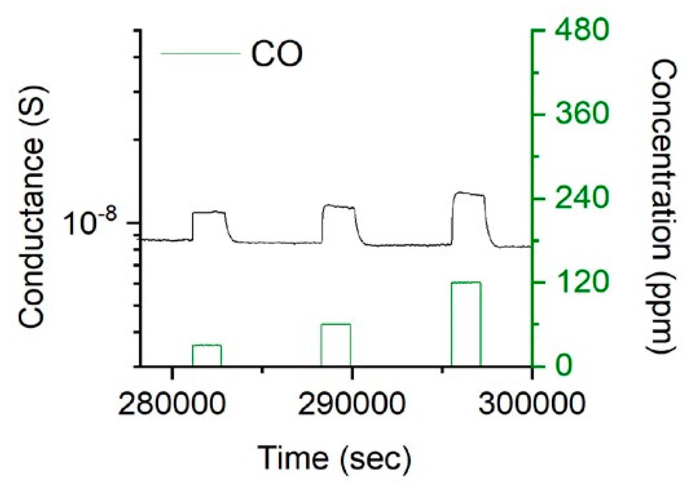 Proceedings 02 00970 g003 550