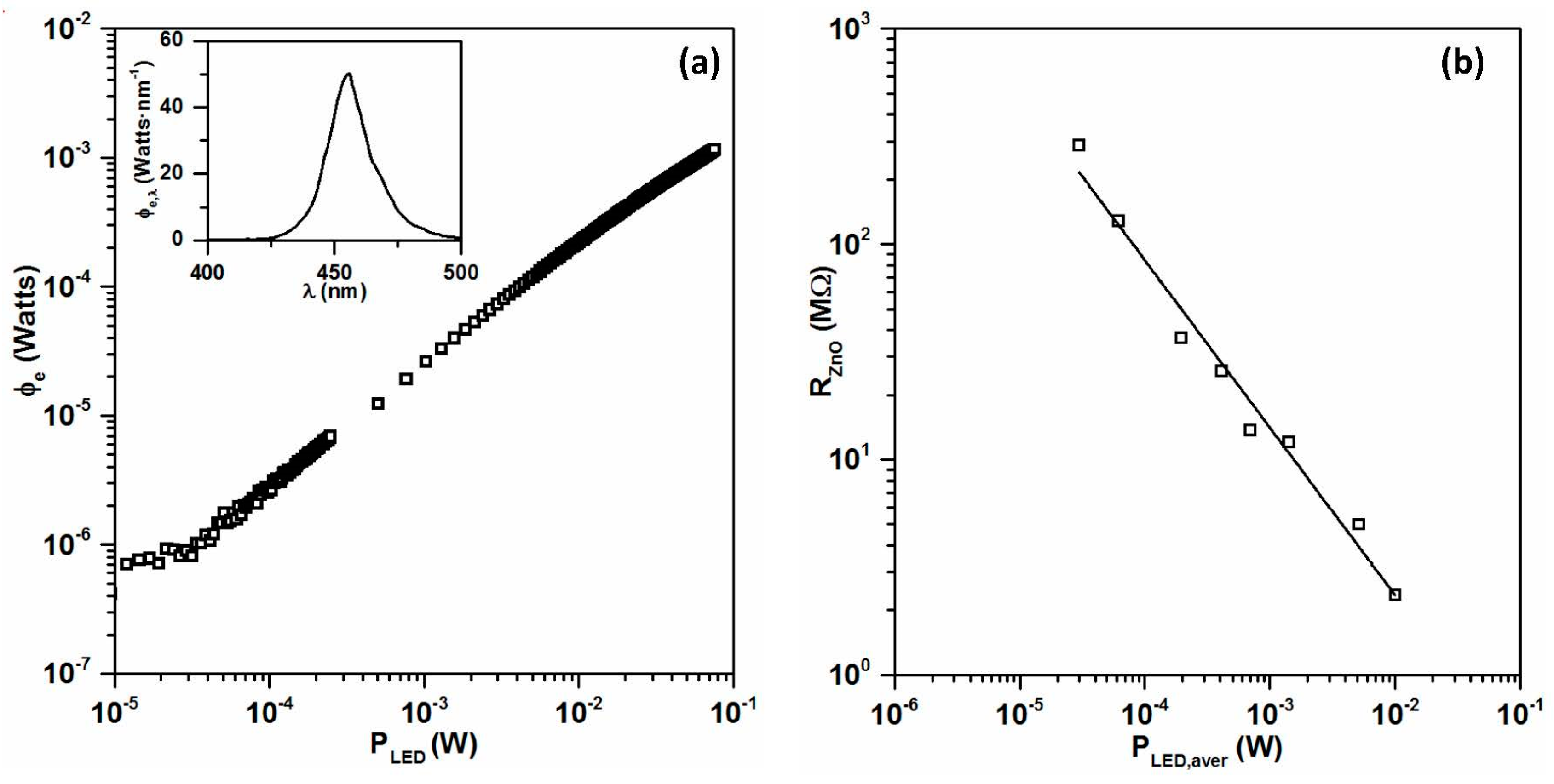 Proceedings 02 00971 g002