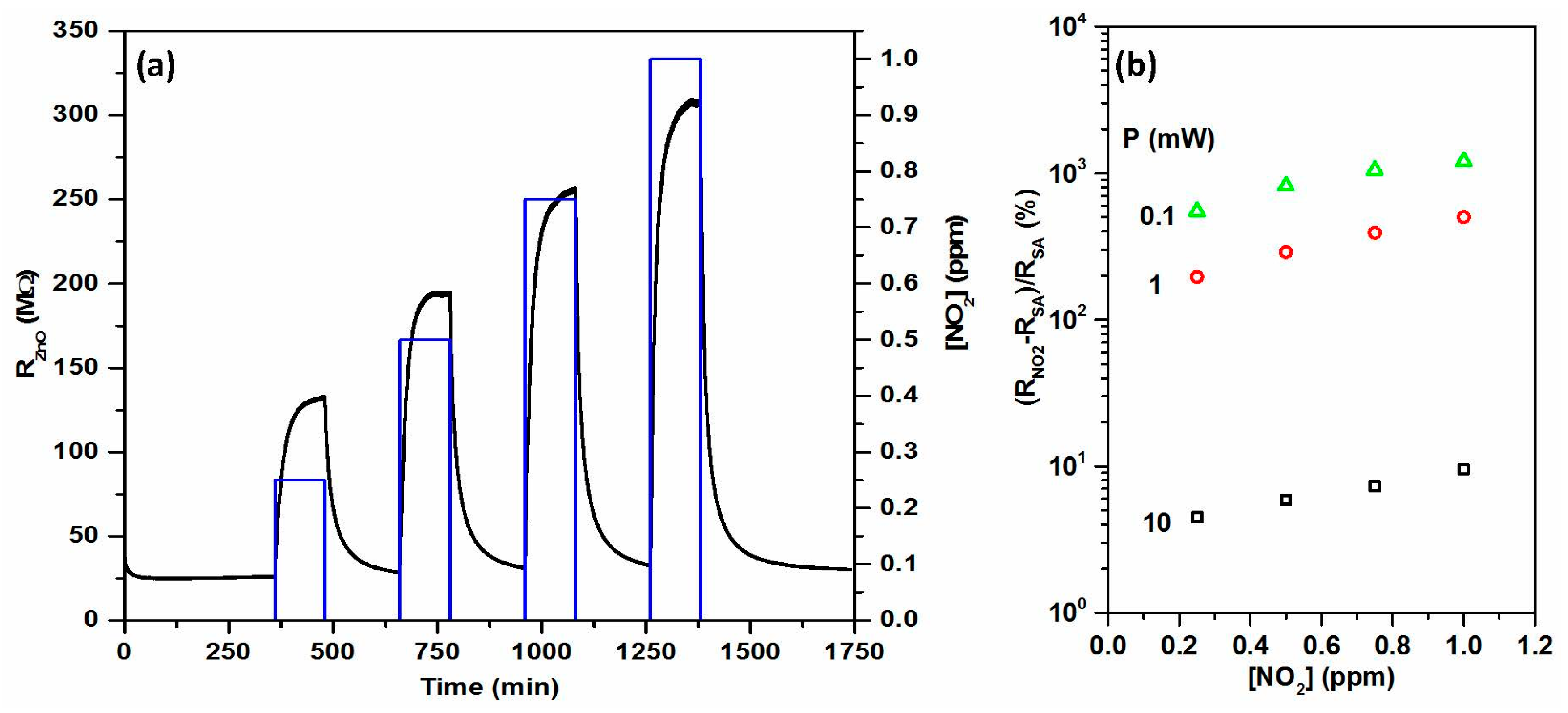 Proceedings 02 00971 g003