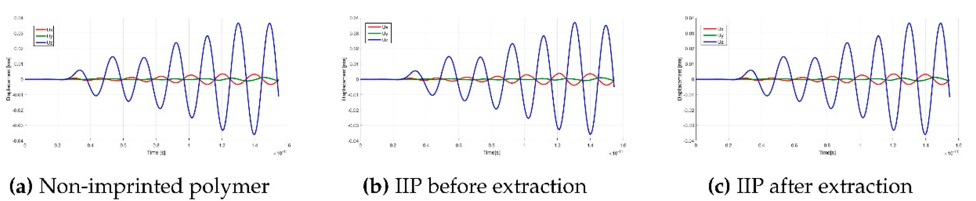 Proceedings 02 00975 g003 550