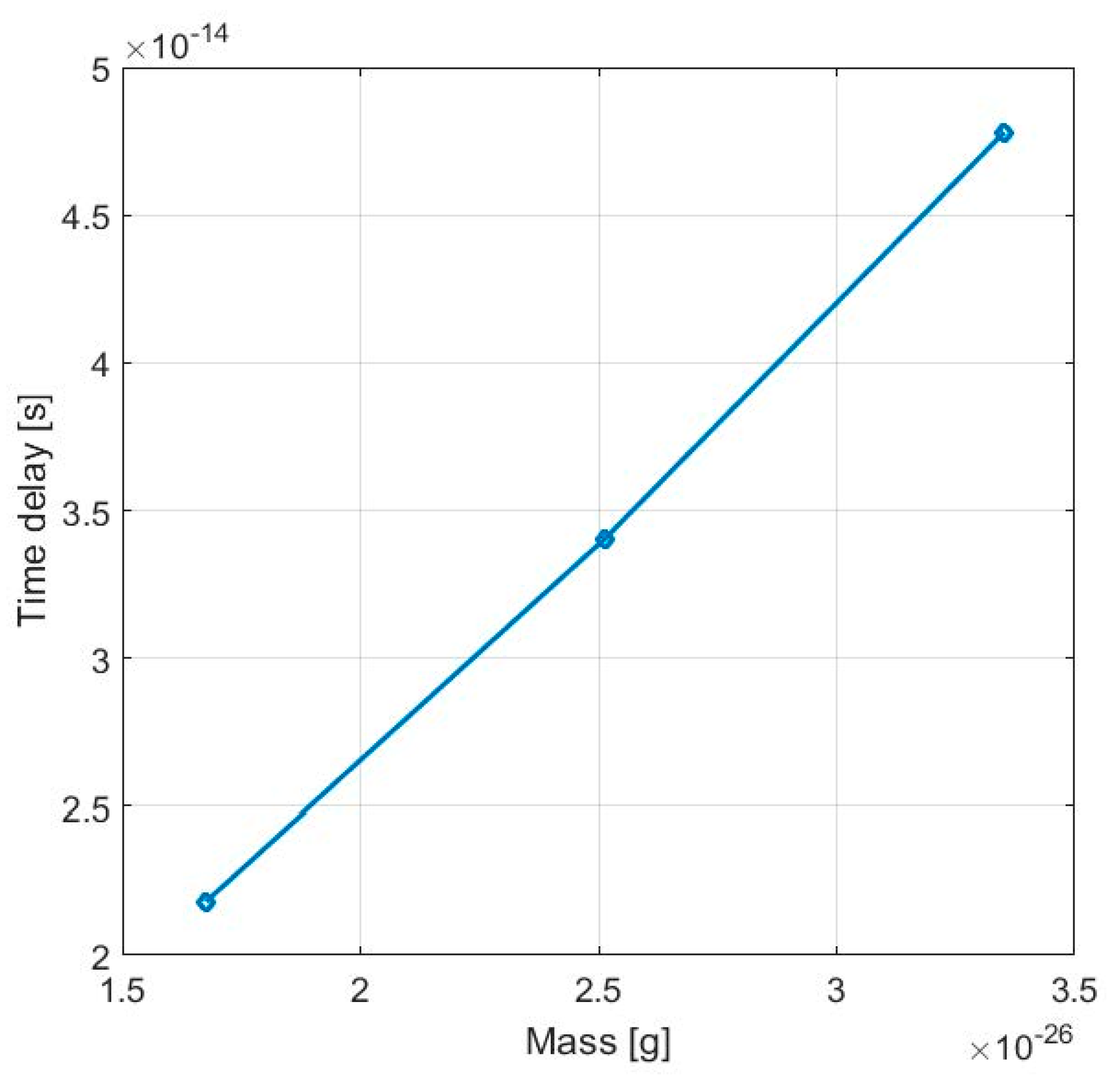 Proceedings 02 00975 g004 550