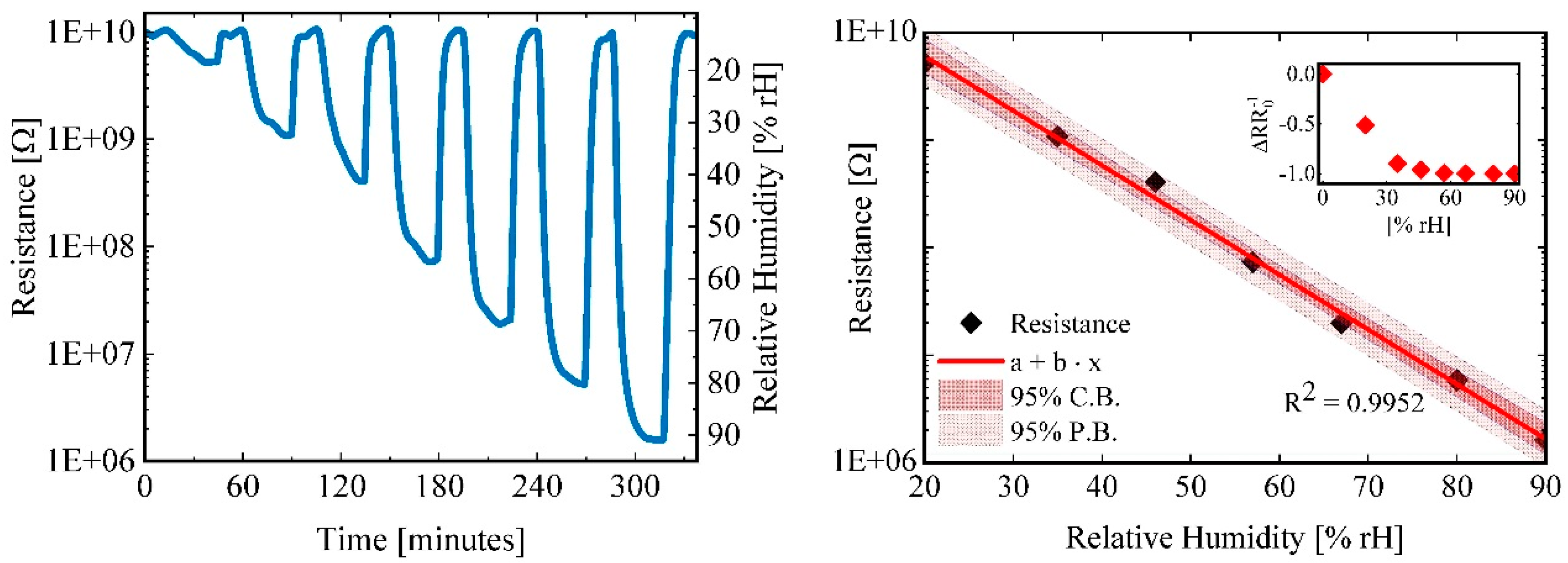 Proceedings 02 00977 g002 550