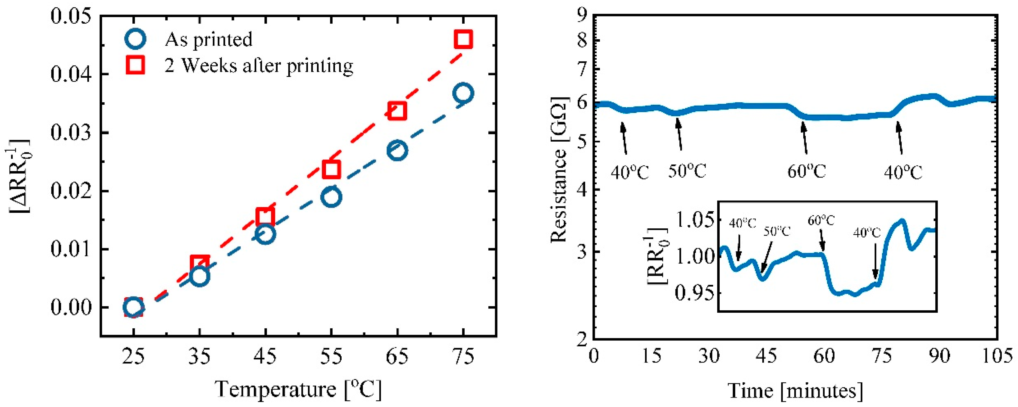 Proceedings 02 00977 g003 550