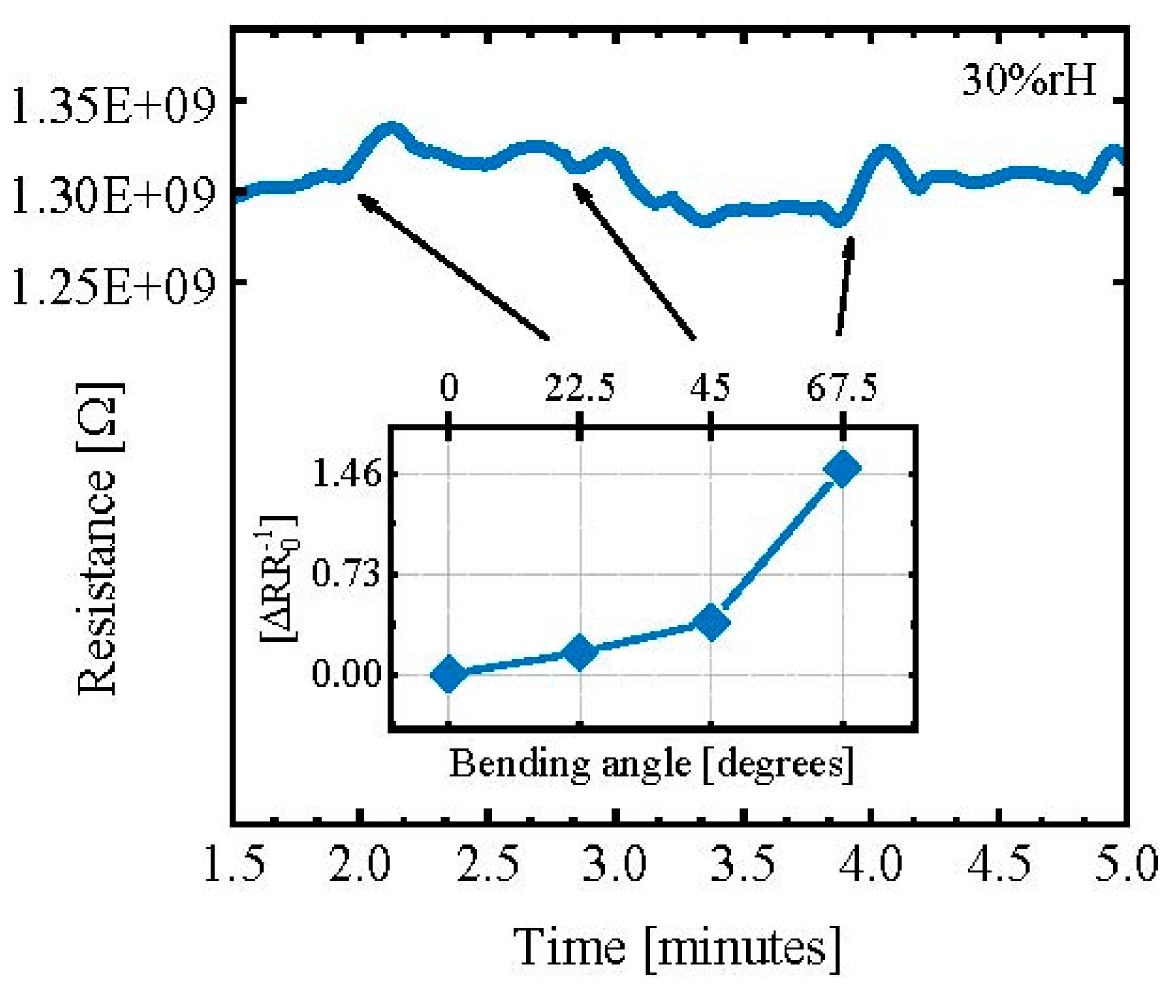 Proceedings 02 00977 g004 550