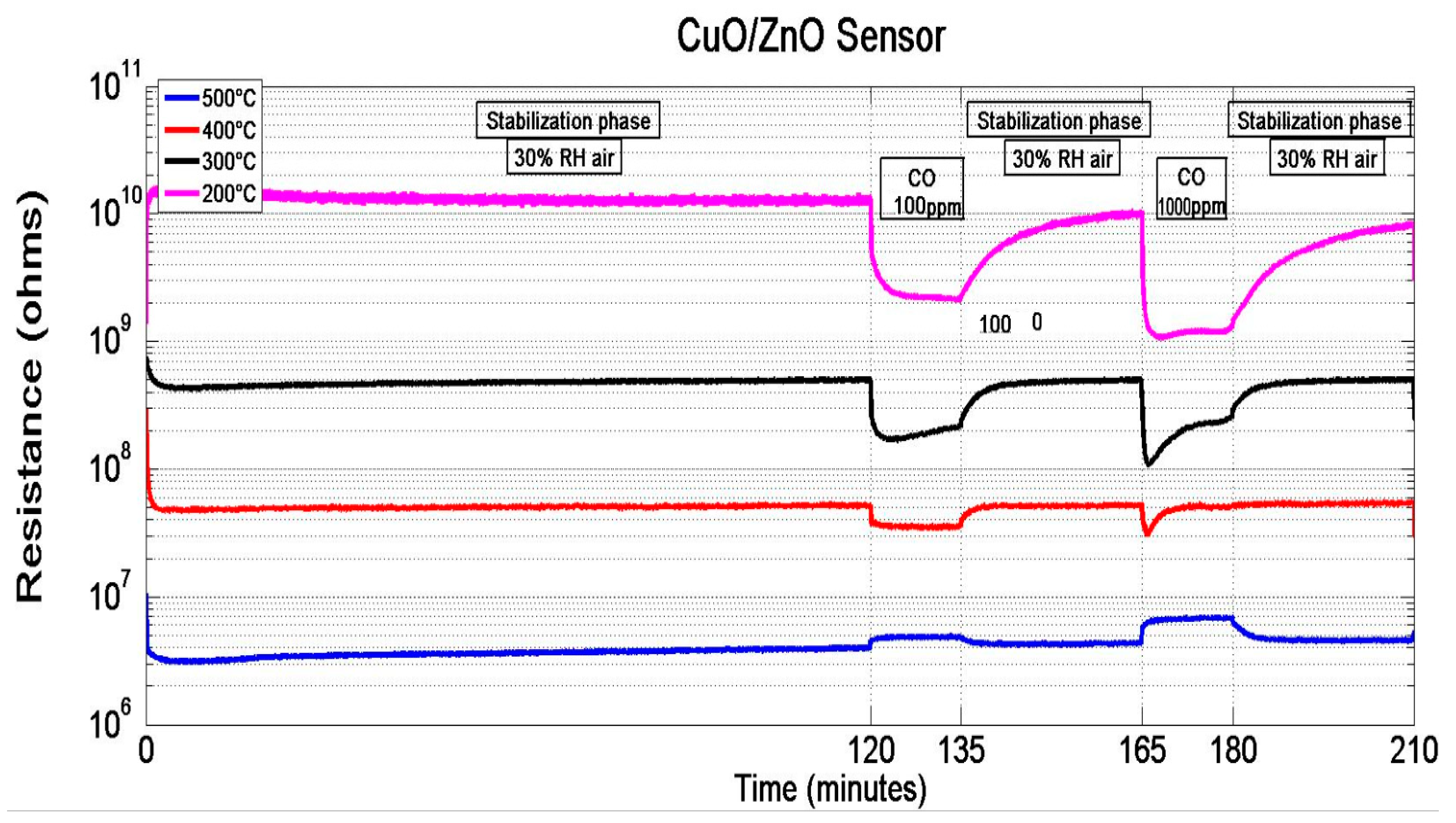 Proceedings 02 00986 g003