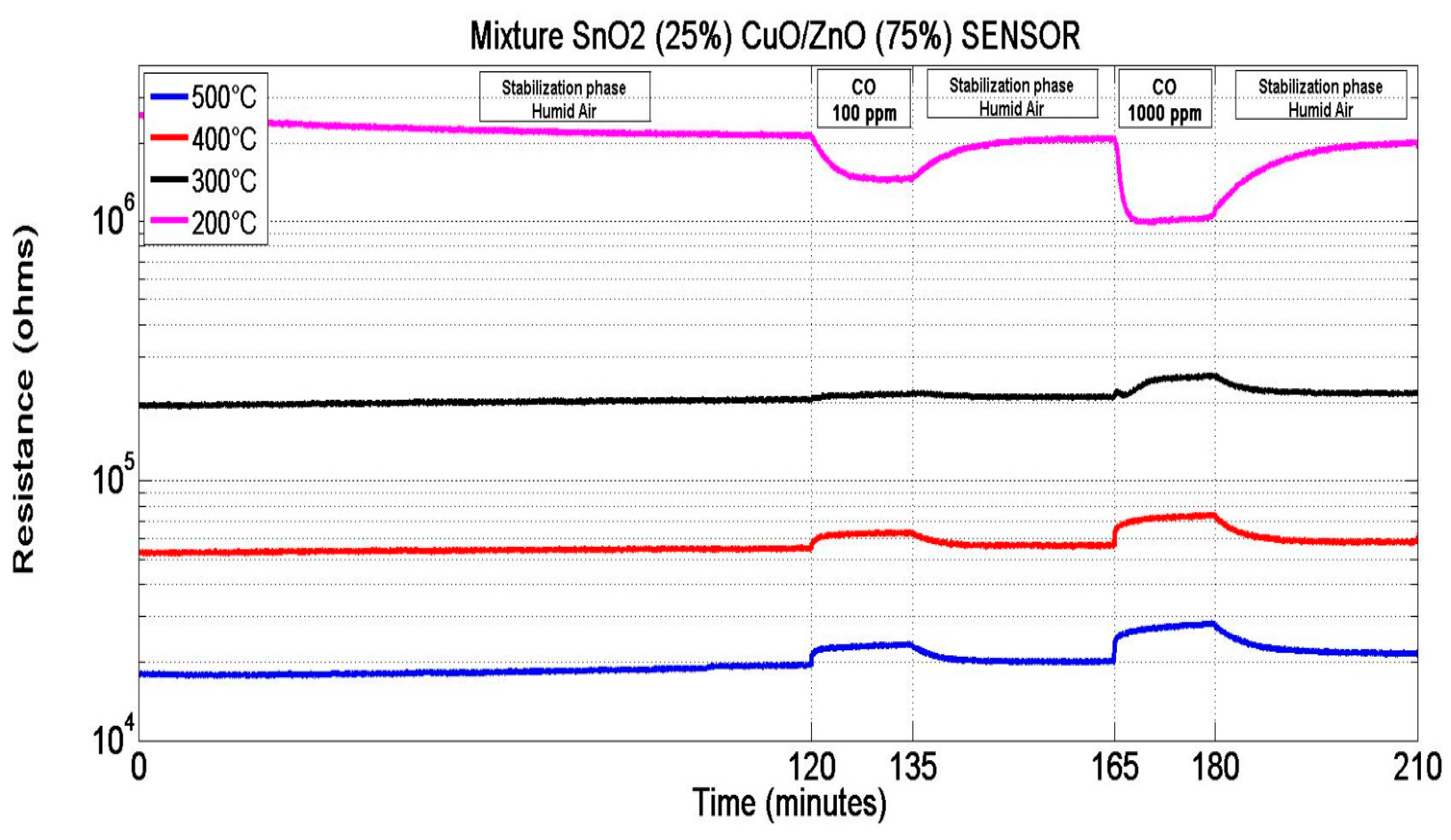 Proceedings 02 00986 g004