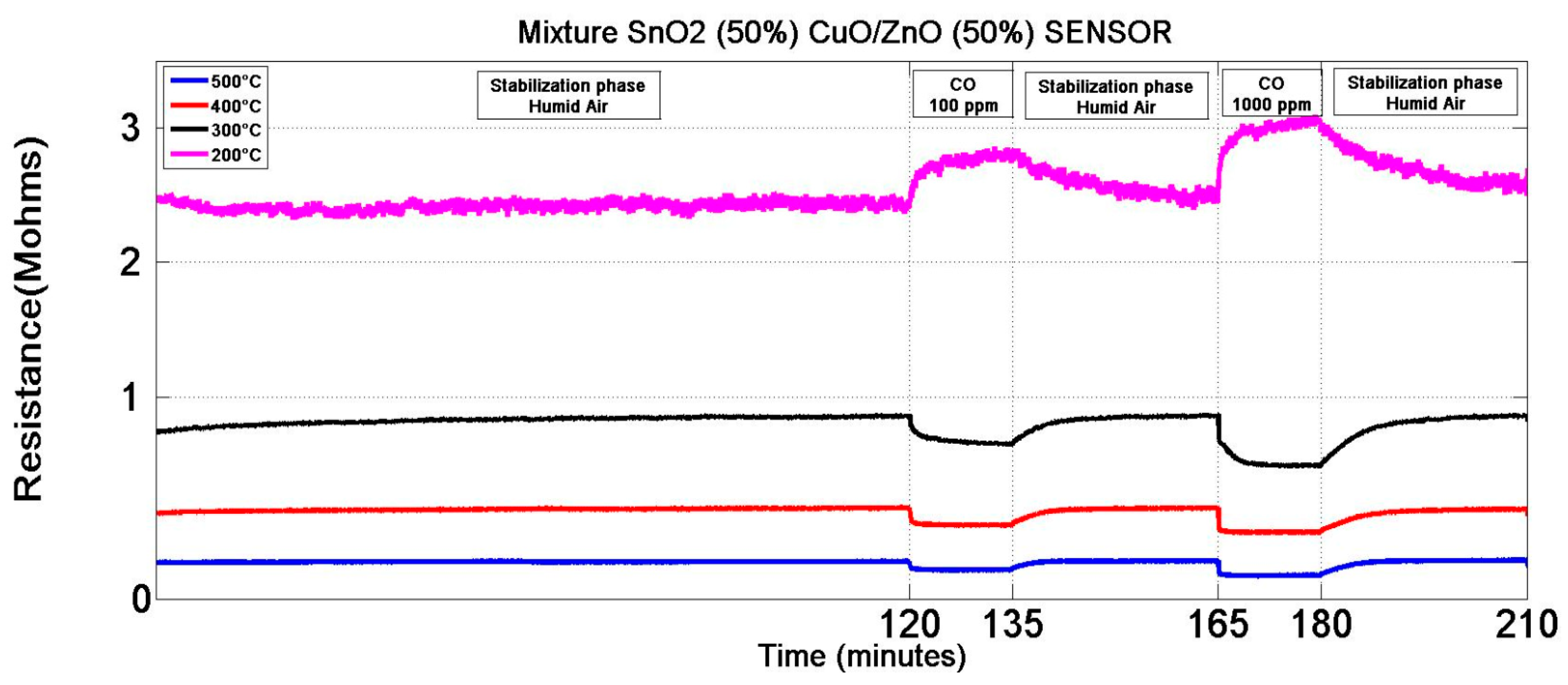 Proceedings 02 00986 g005