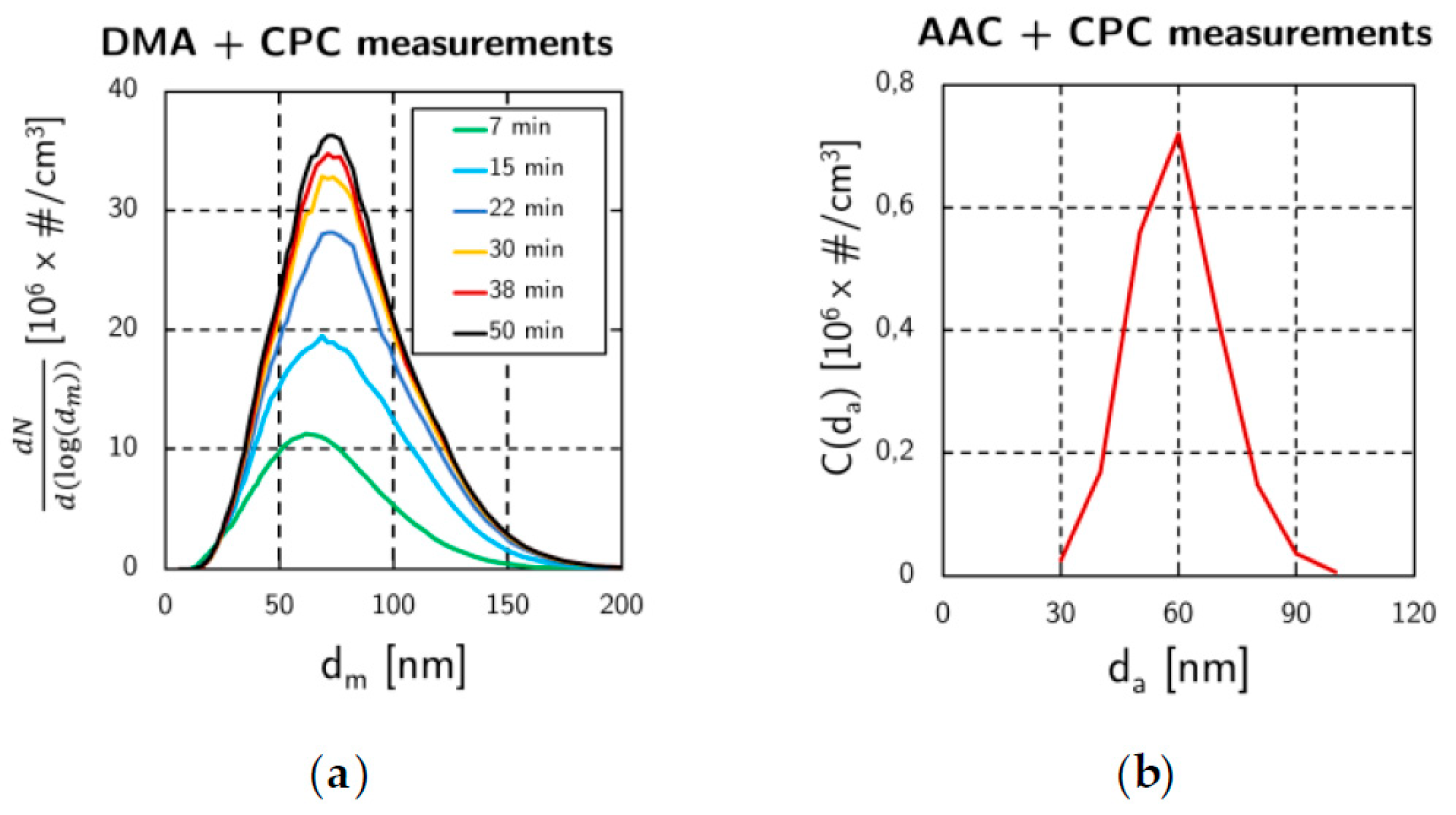 Proceedings 02 00987 g002