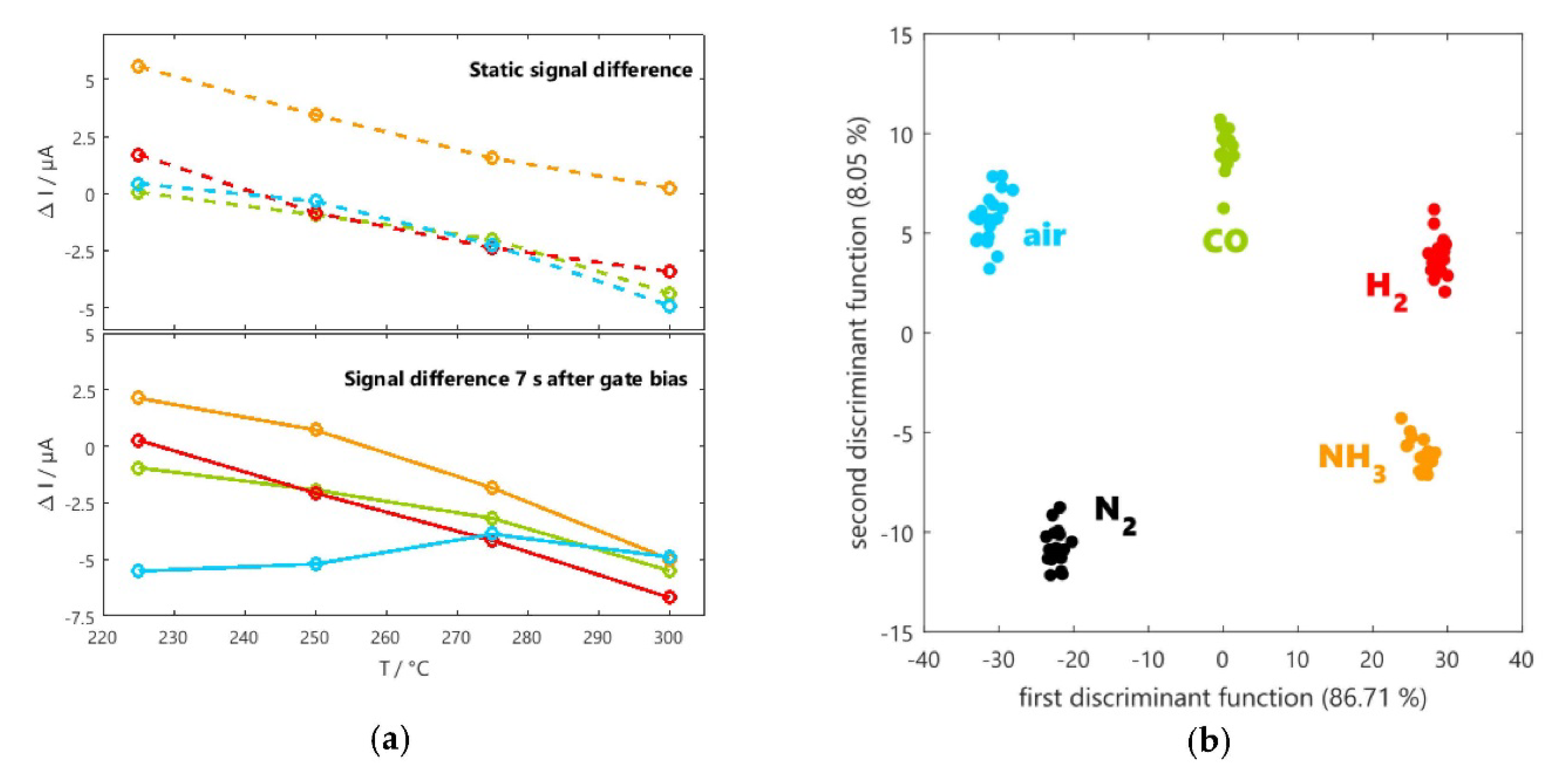 Proceedings 02 00999 g003 550