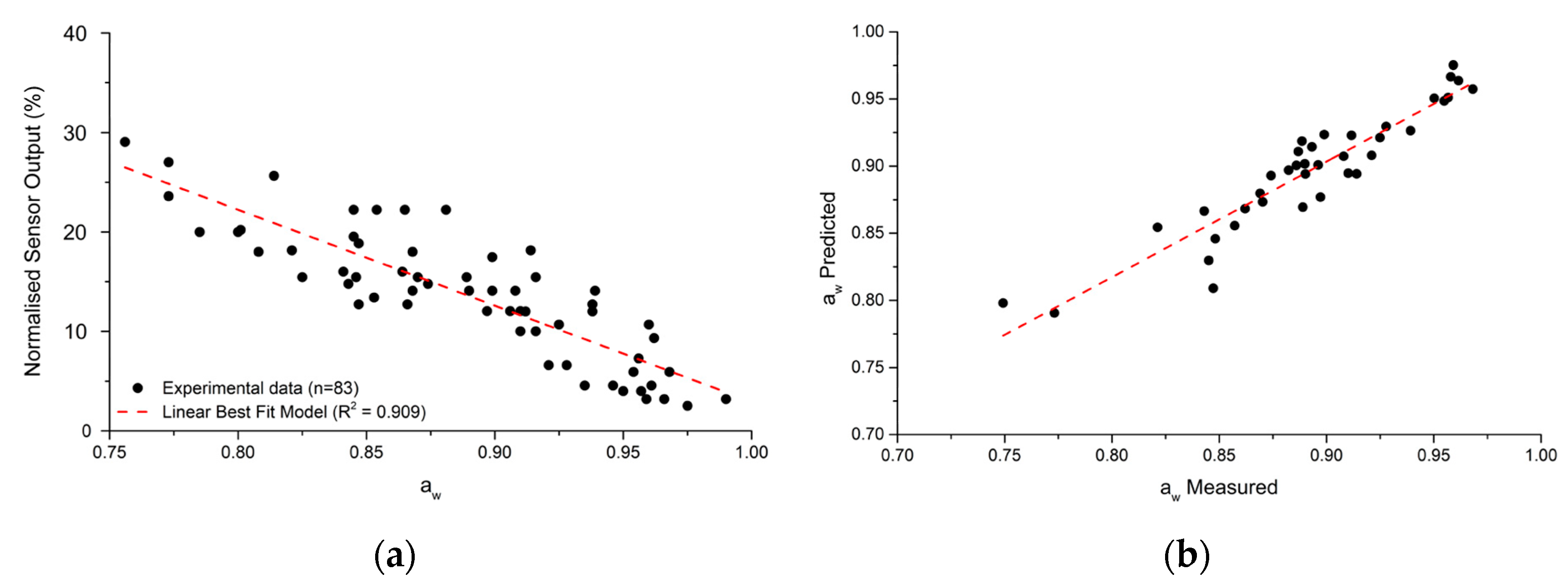 Proceedings 02 01003 g002 550