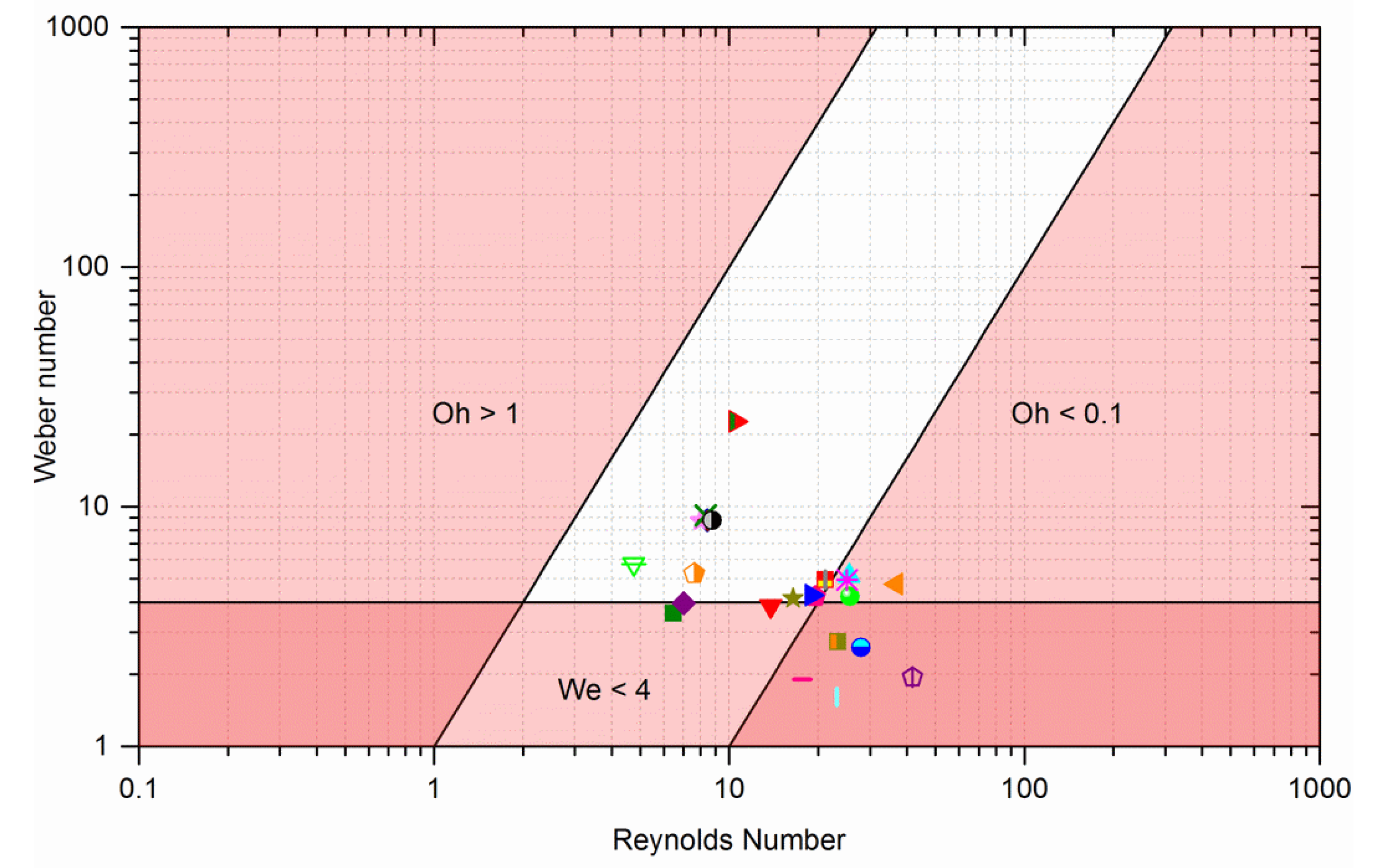 Proceedings 02 01008 g001