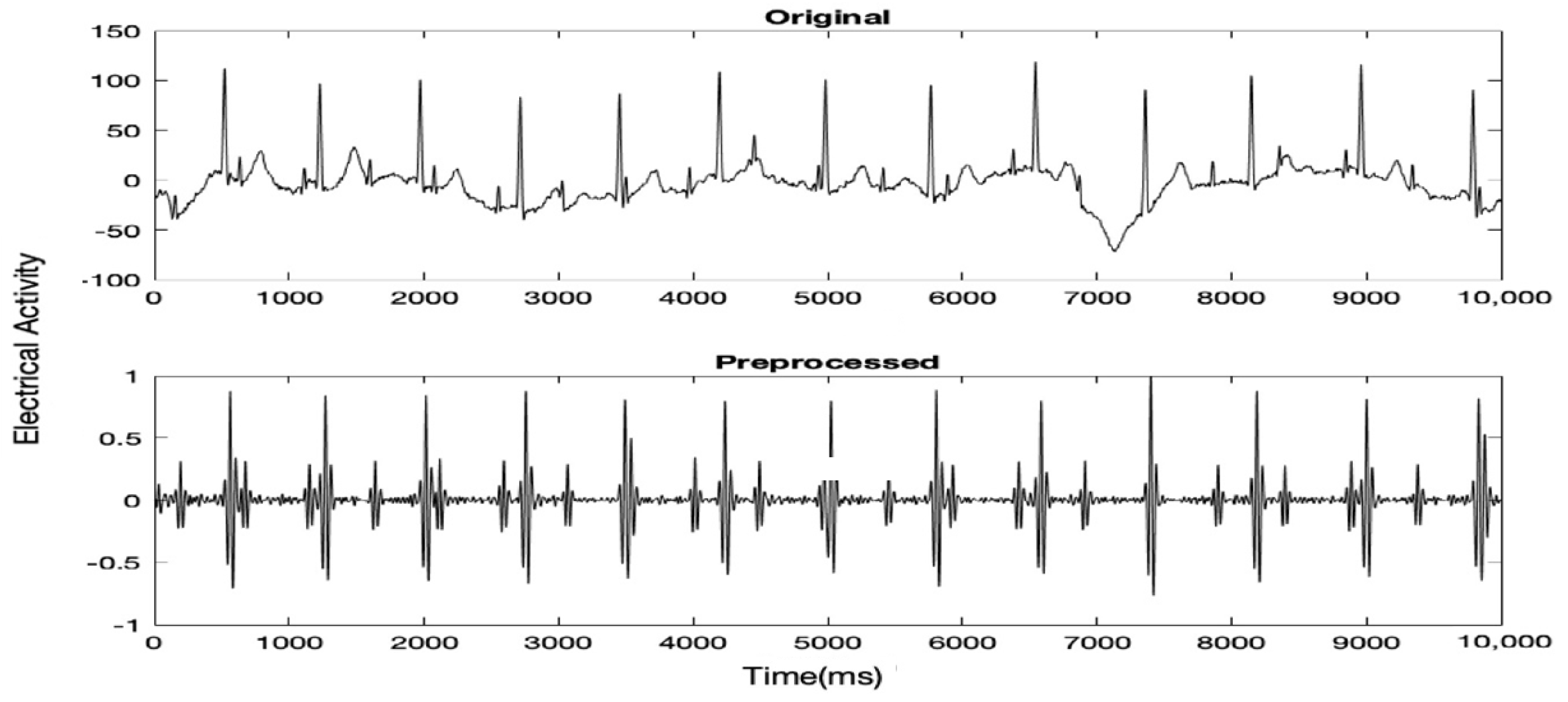 Proceedings 02 01009 g001