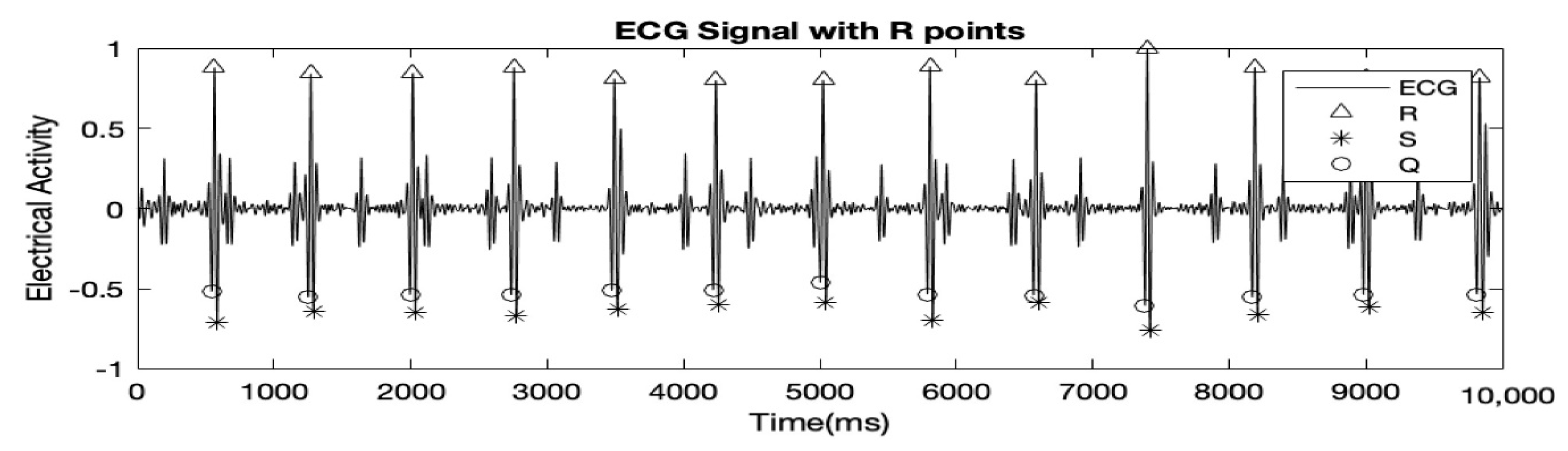 Proceedings 02 01009 g002