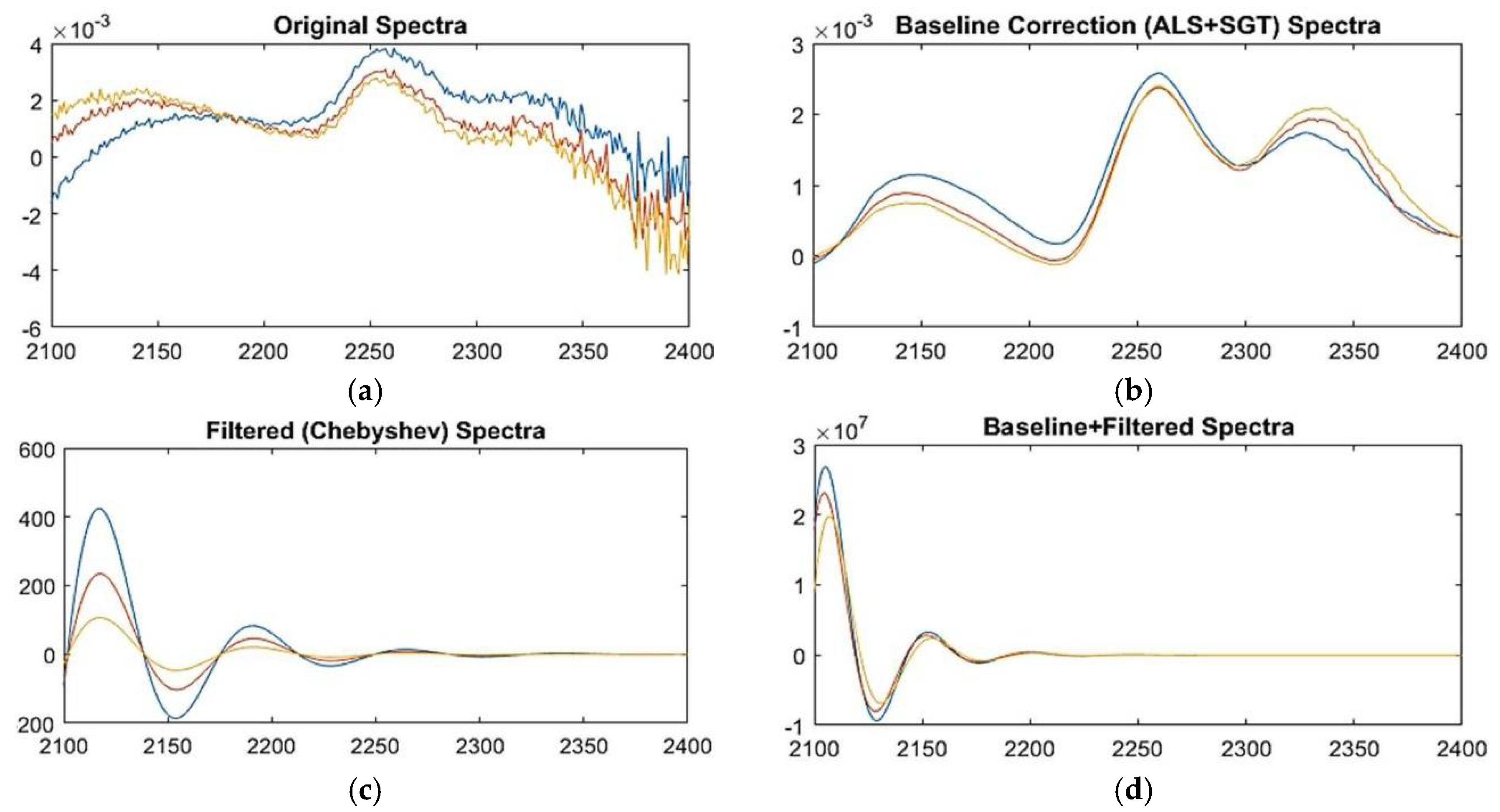 Proceedings 02 01010 g001