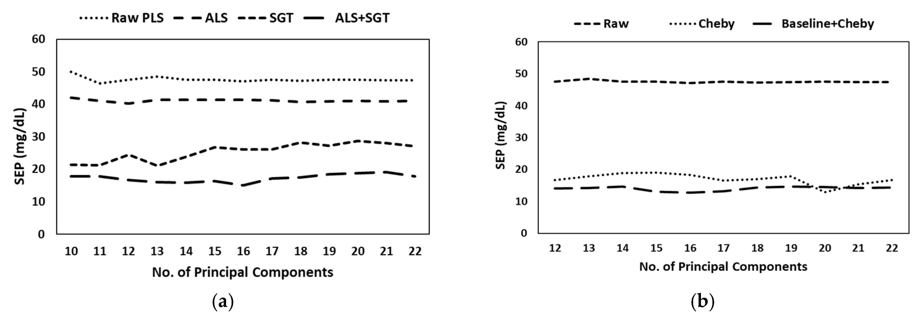 Proceedings 02 01010 g002