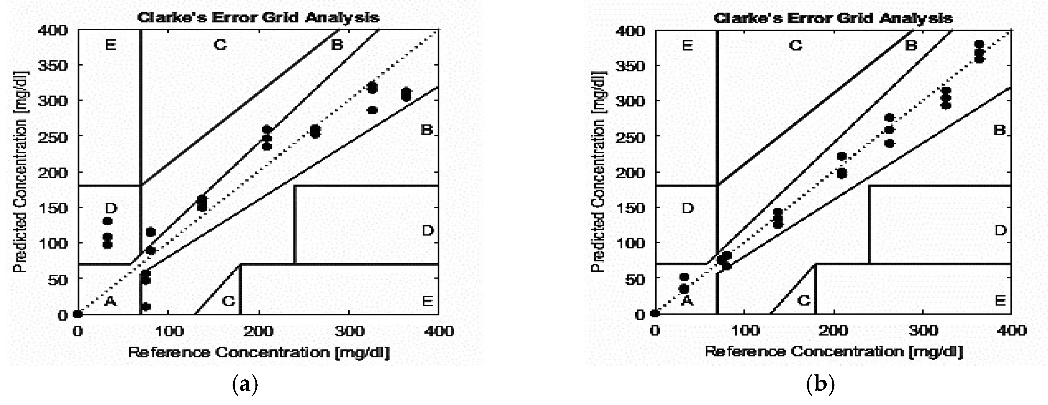 Proceedings 02 01010 g003