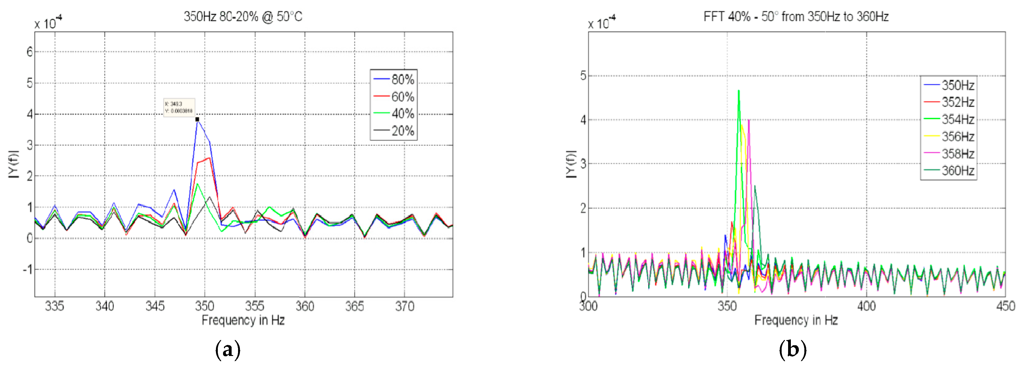 Proceedings 02 01011 g003