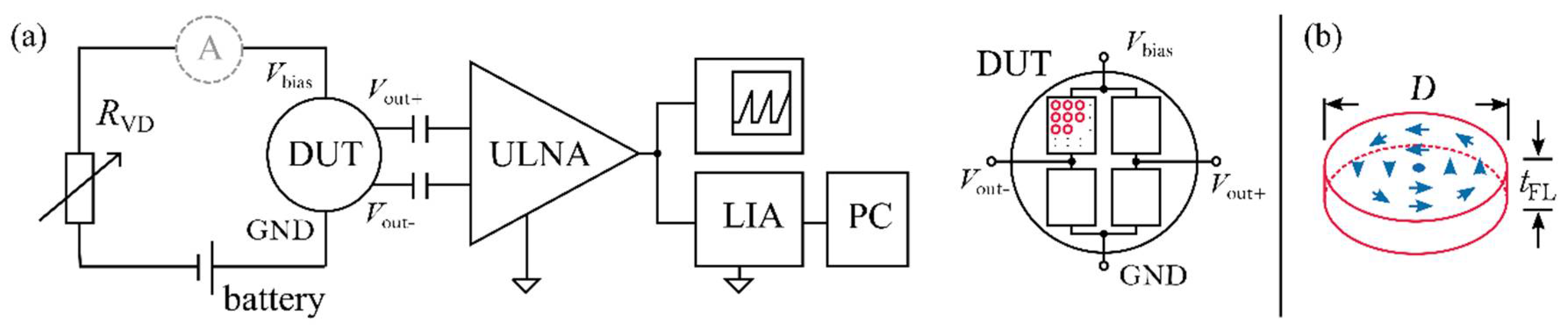 Proceedings 02 01013 g001