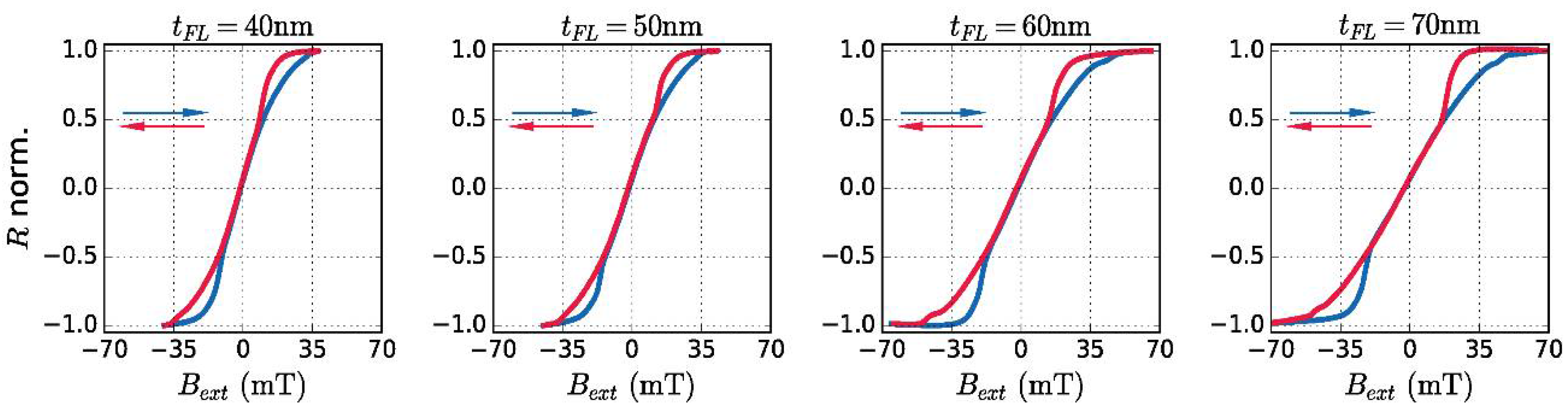 Proceedings 02 01013 g002