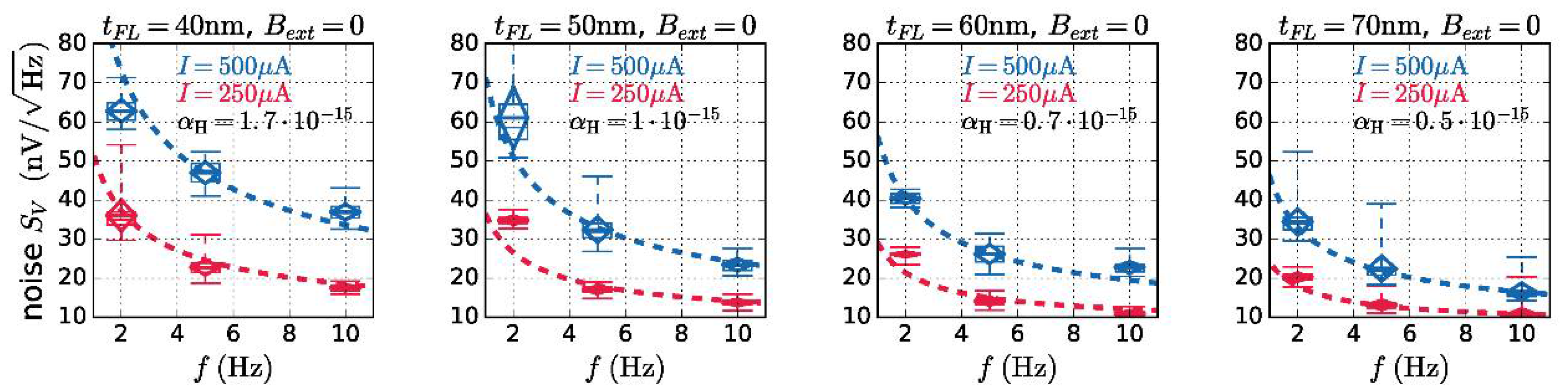Proceedings 02 01013 g003