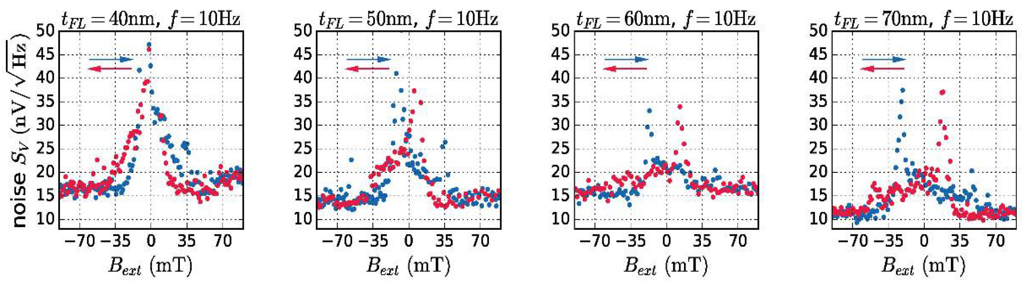Proceedings 02 01013 g004