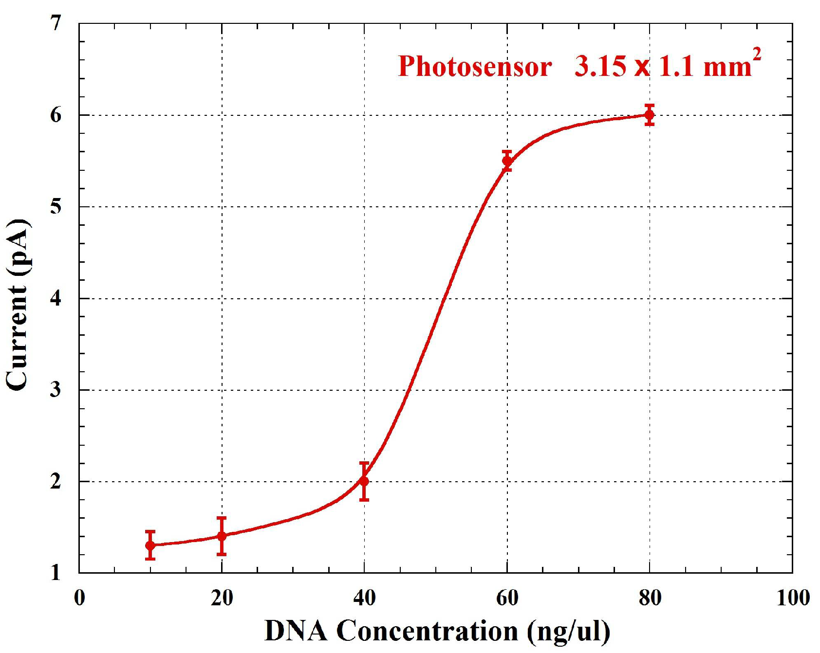 Proceedings 02 01014 g003