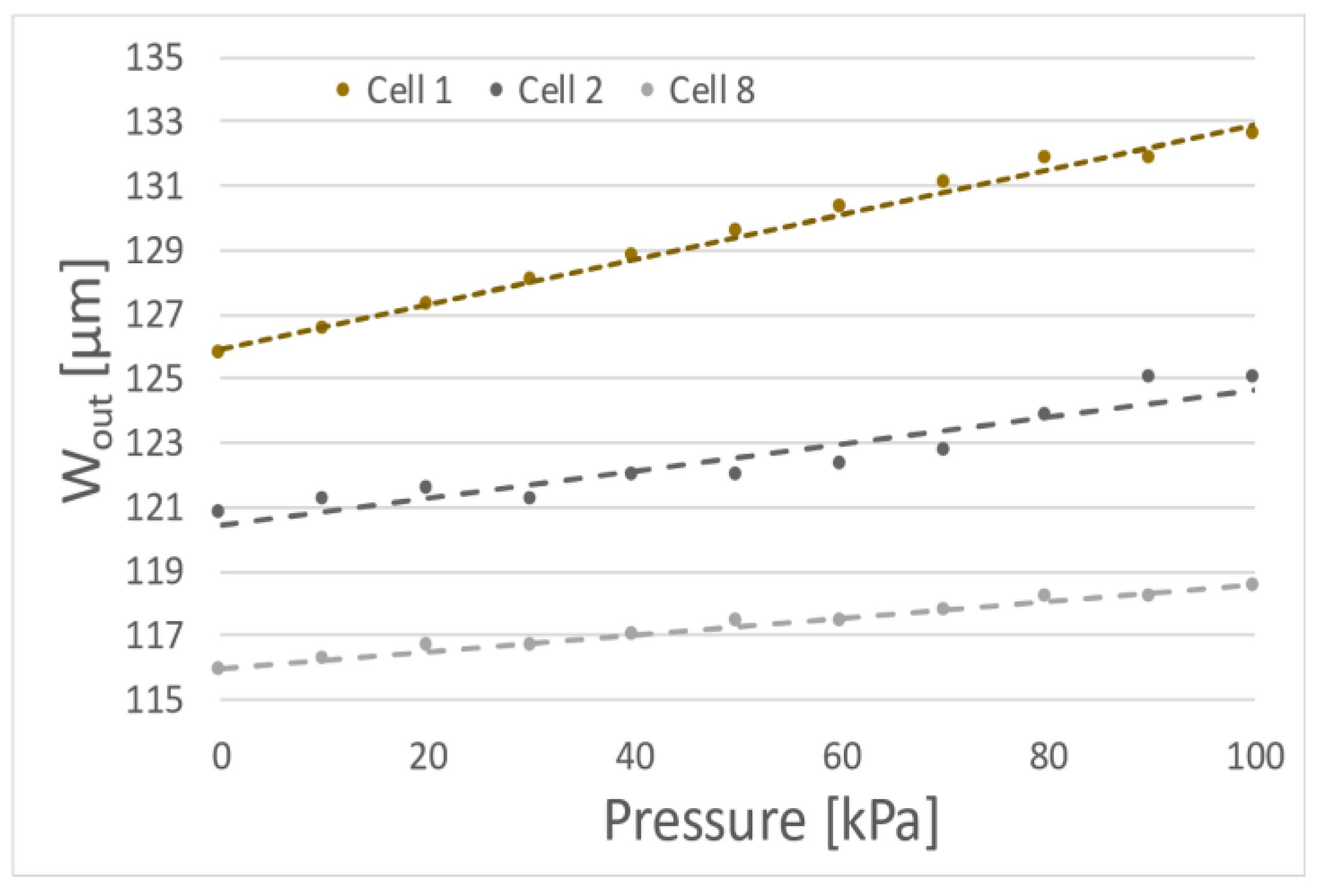 Proceedings 02 01015 g003 550